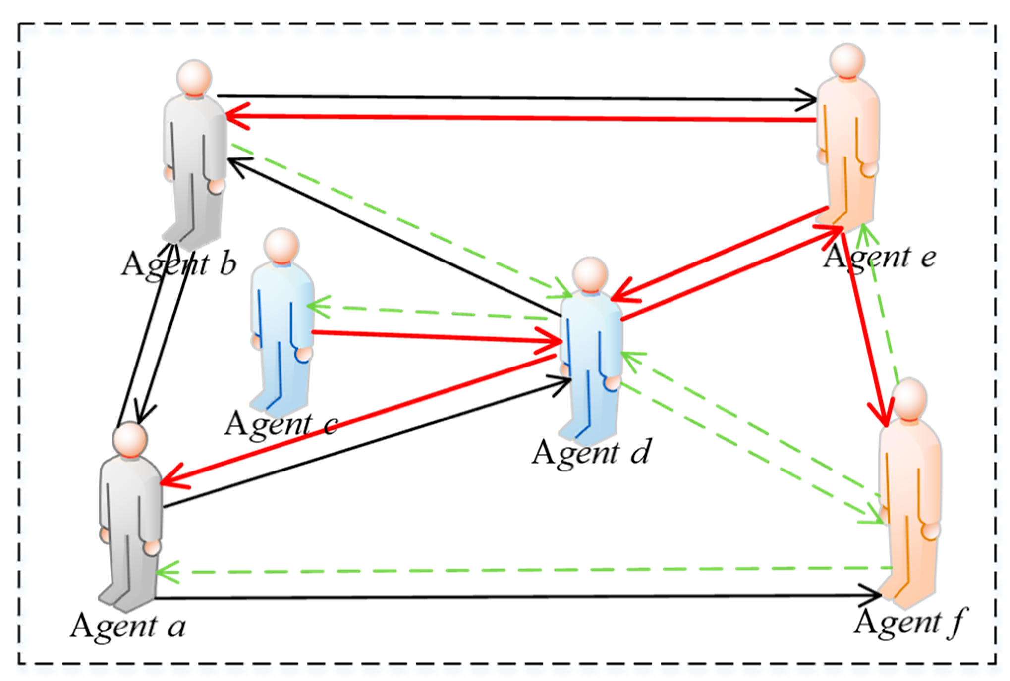 ijh's Blog • Flaws in PGN-Spy and T% Analysis •