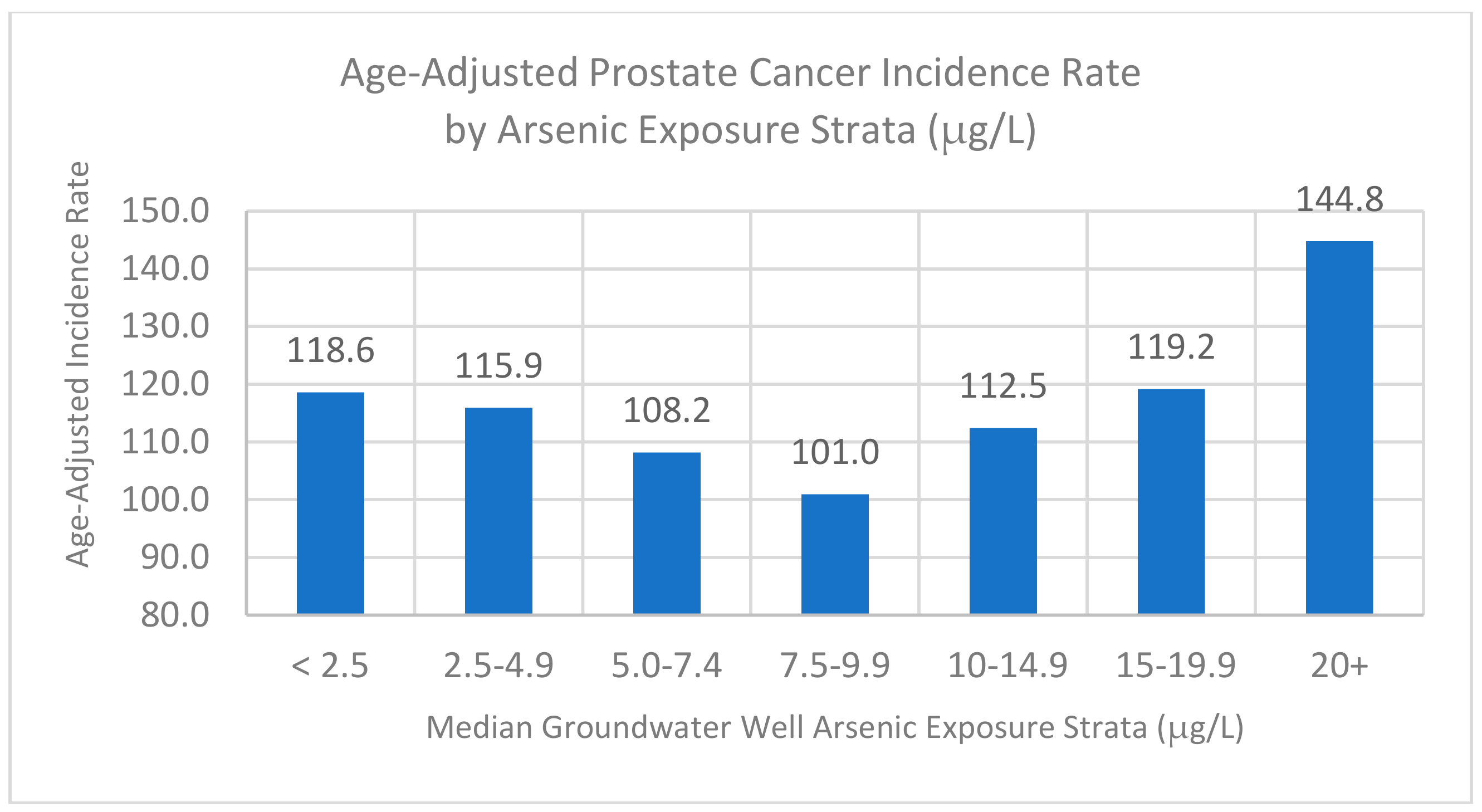 Ijerph 17 00960 g002