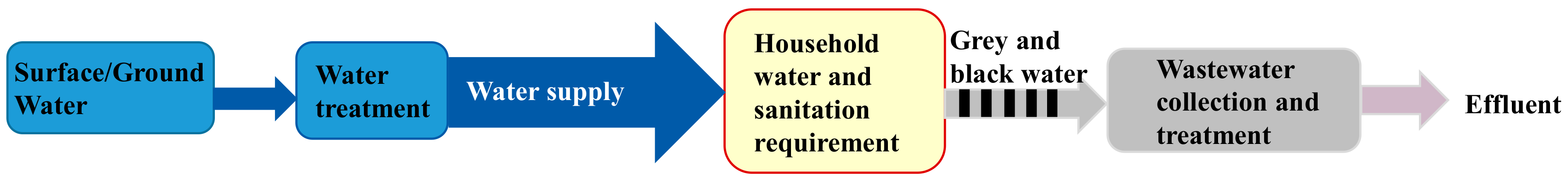 Ijerph 17 00973 g001