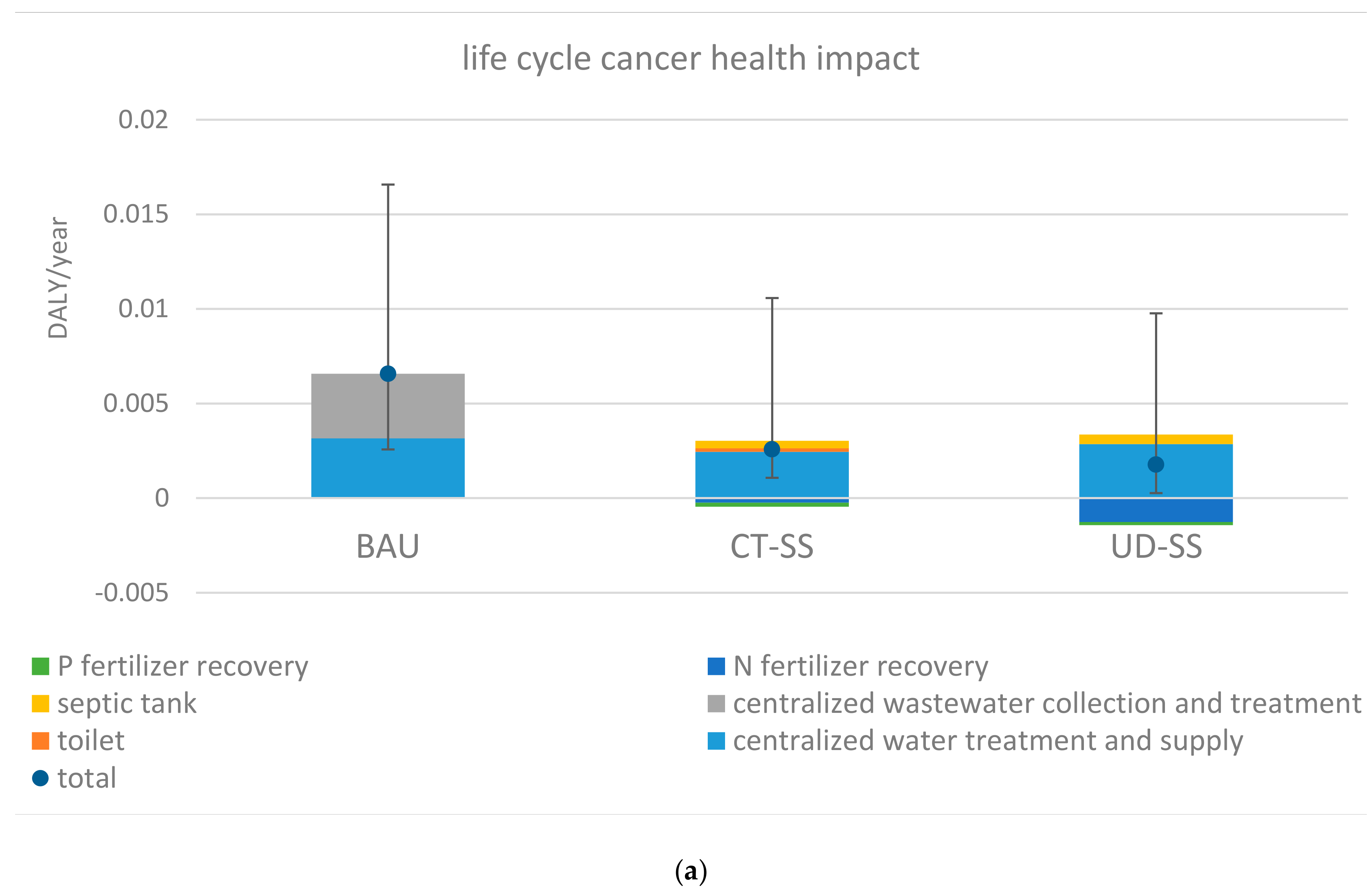 Ijerph 17 00973 g002a