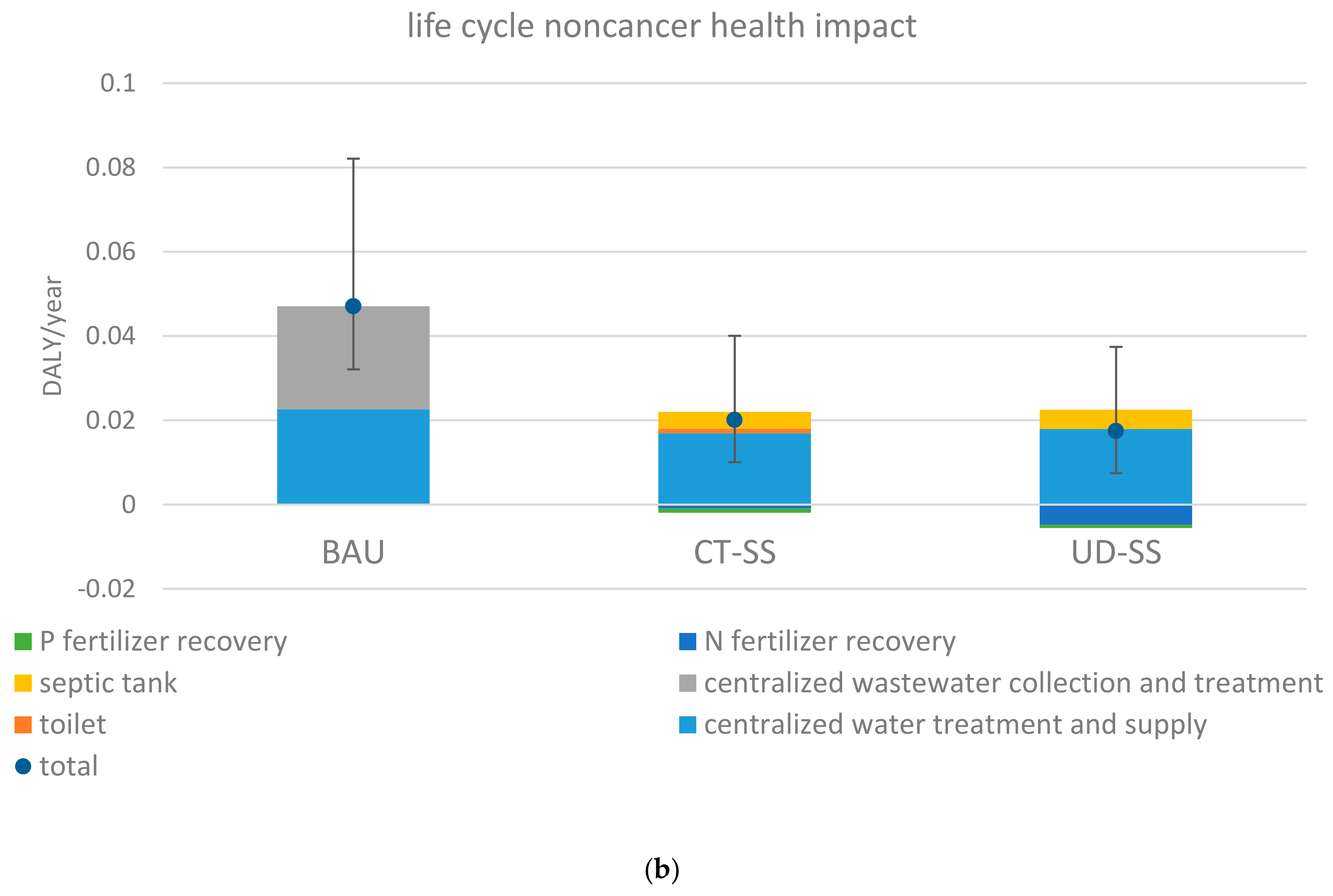 Ijerph 17 00973 g002b