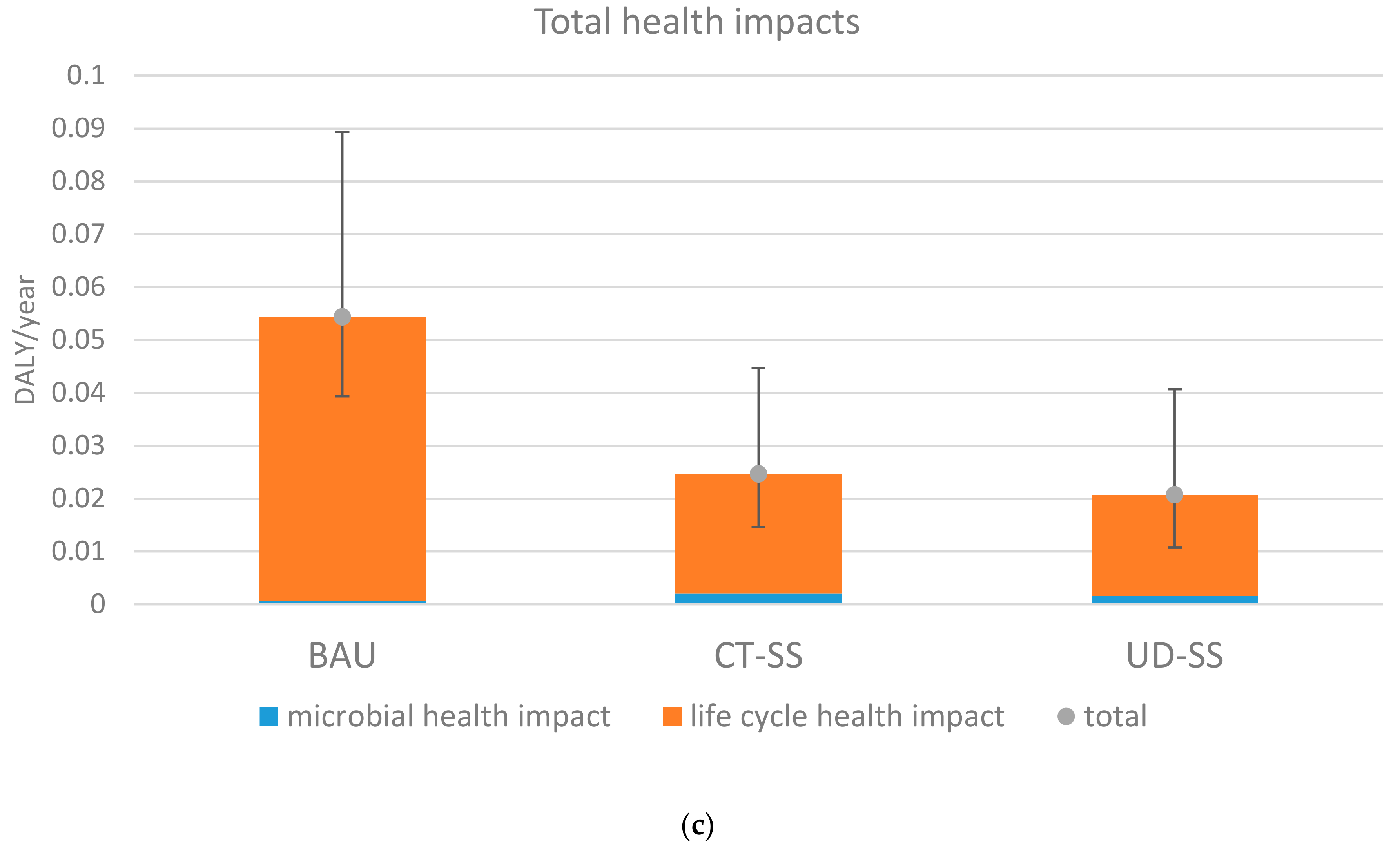 Ijerph 17 00973 g002c