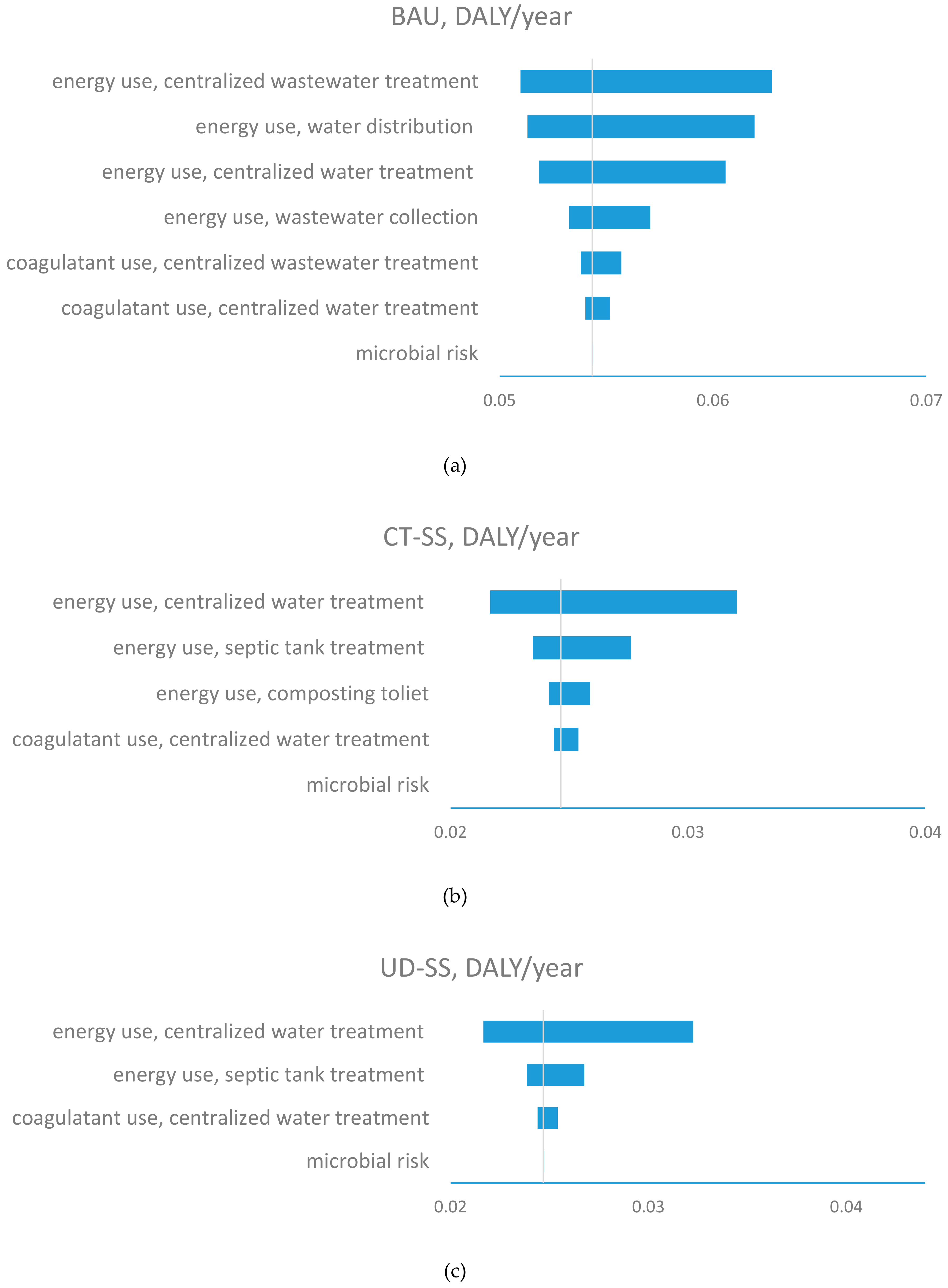 Ijerph 17 00973 g003