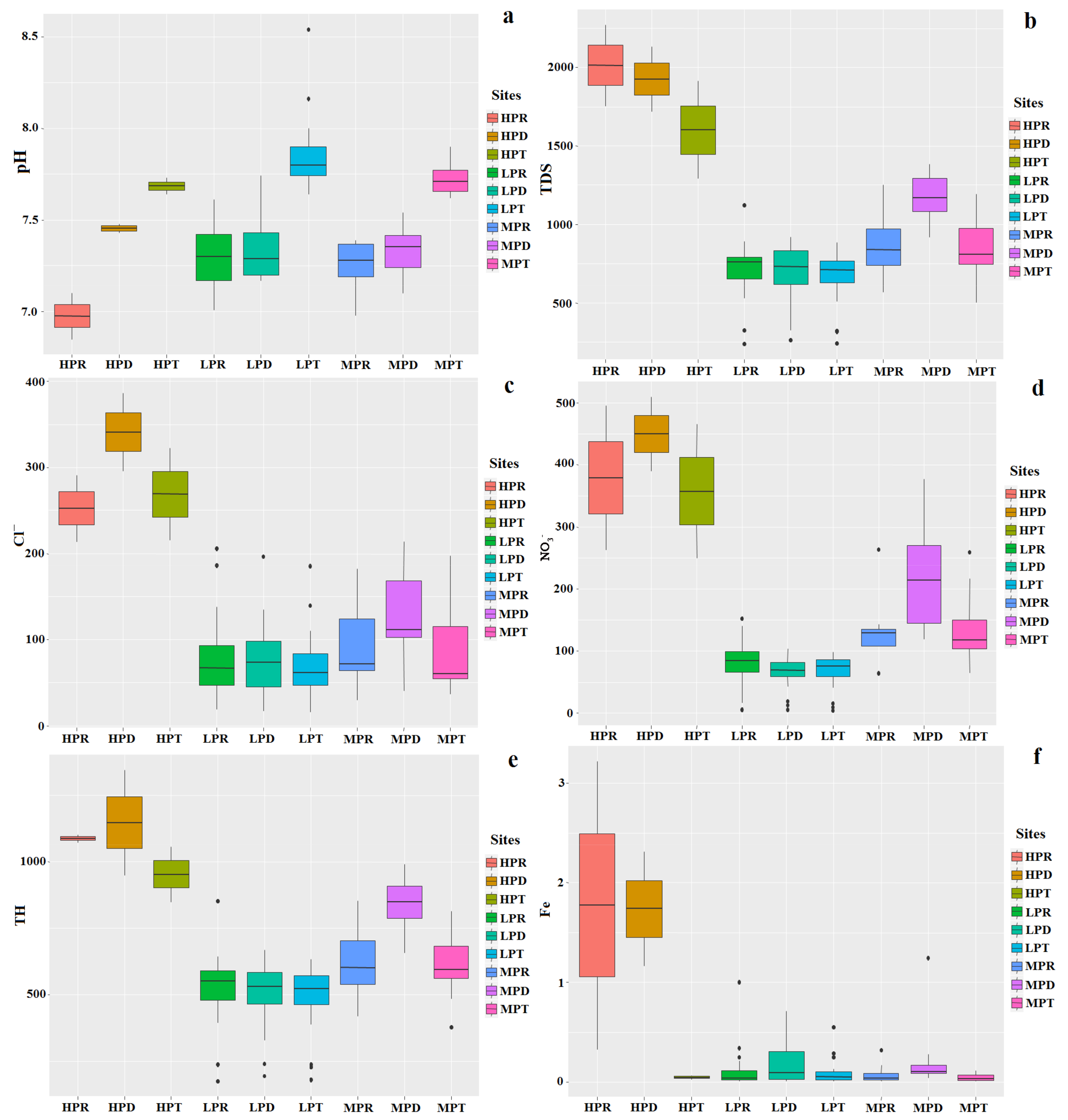 Ijerph 17 01055 g002
