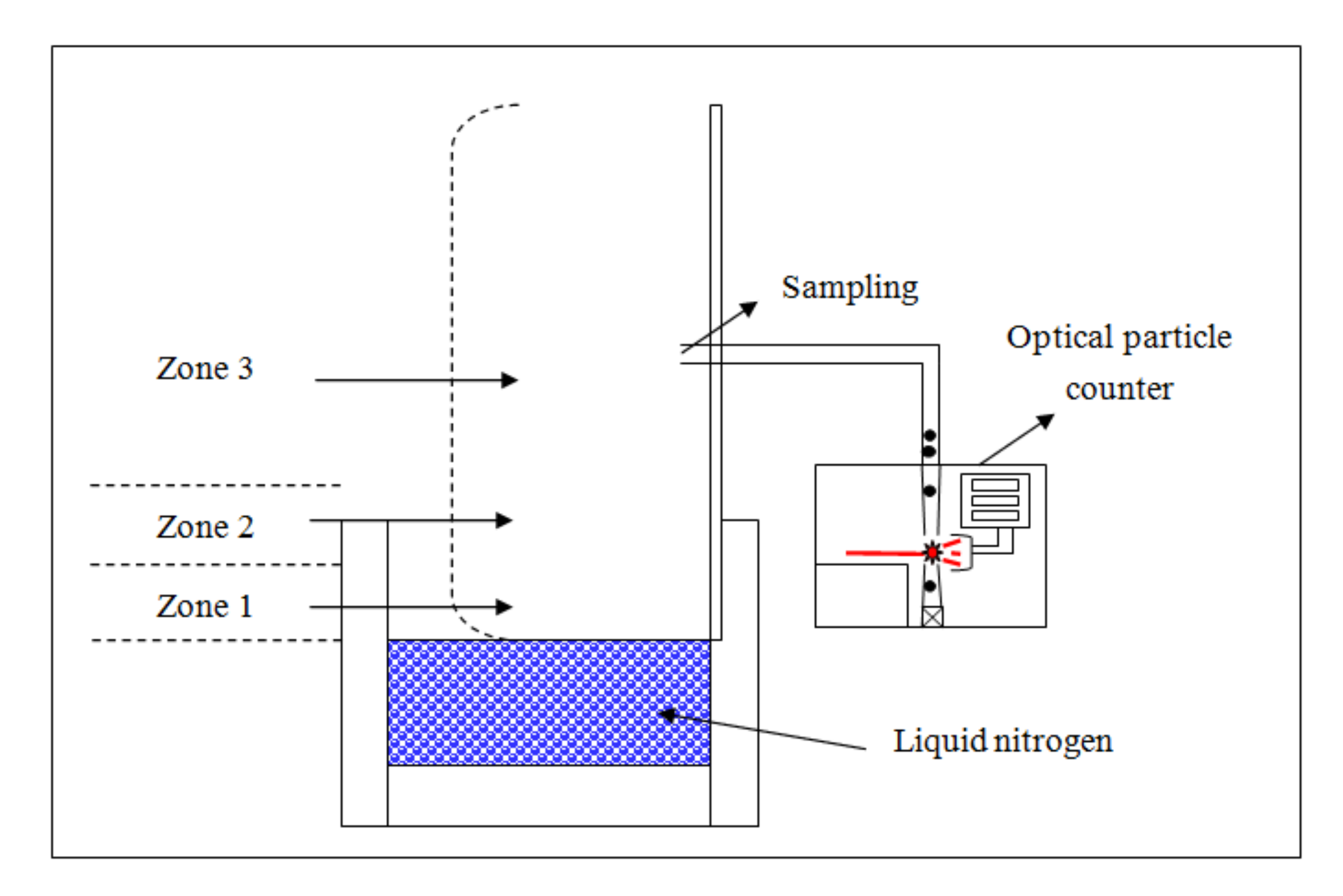 Ijerph 17 01071 g001 Ijerph 17 01071 g001