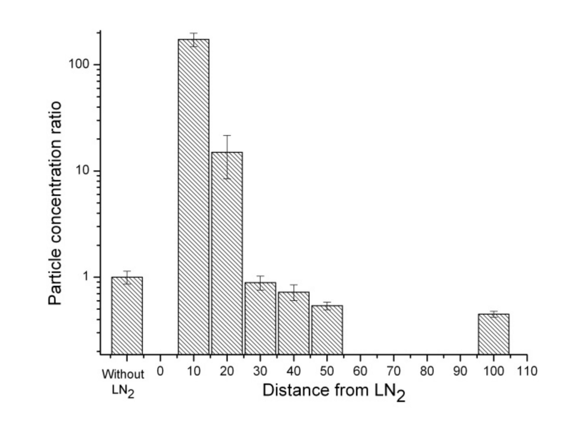 Ijerph 17 01071 g003 Ijerph 17 01071 g003