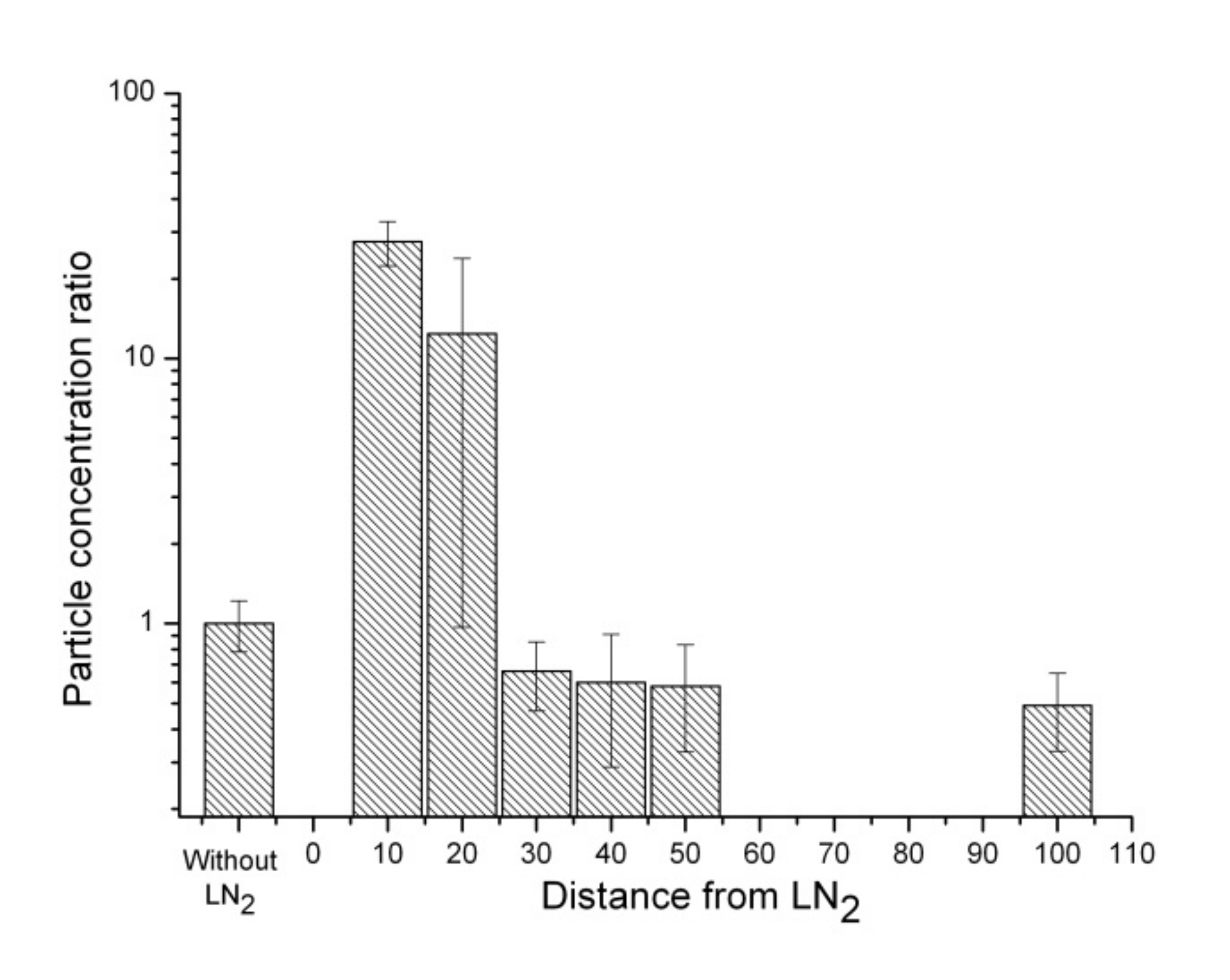 Ijerph 17 01071 g004 Ijerph 17 01071 g004