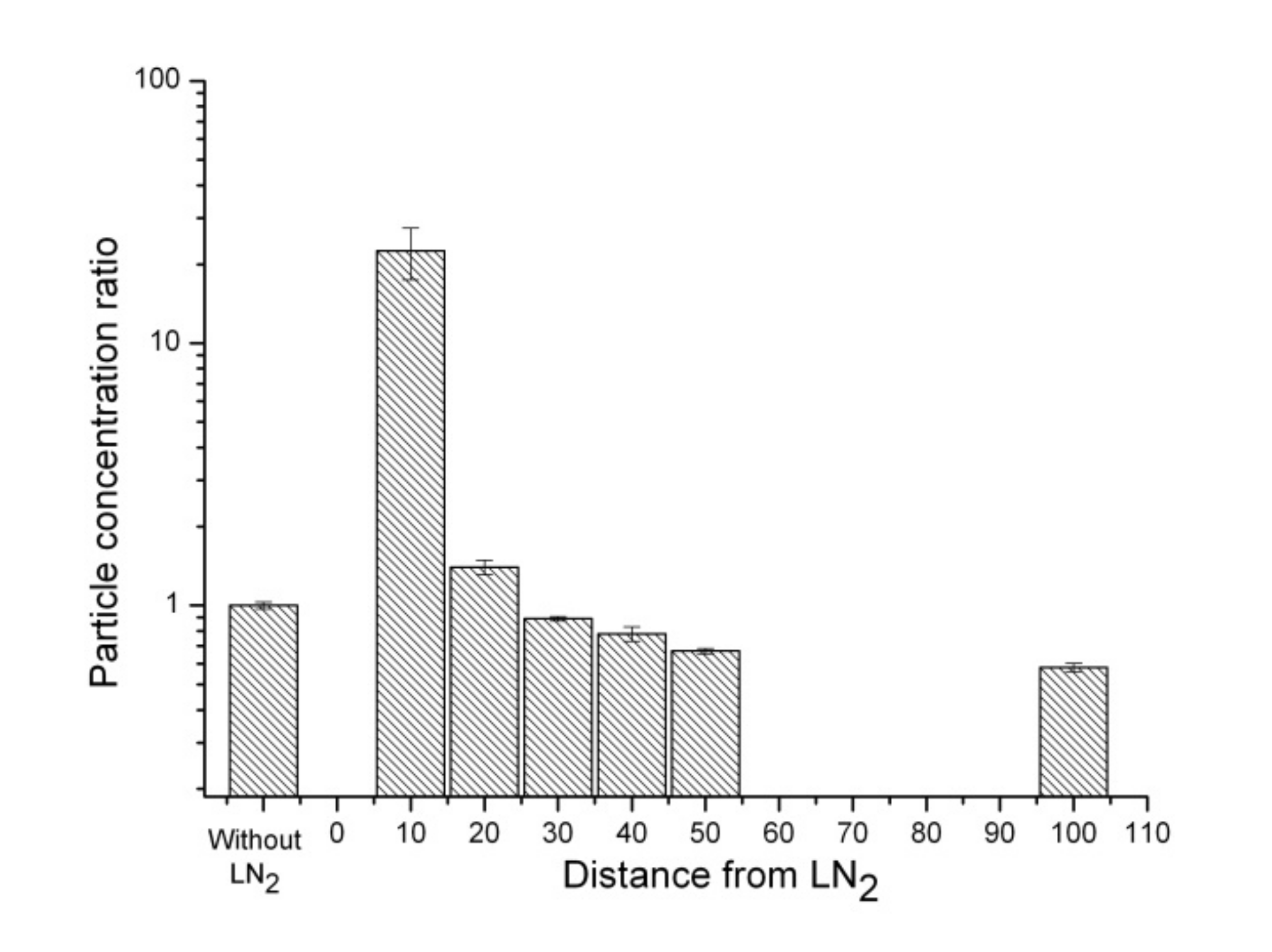 Ijerph 17 01071 g005 Ijerph 17 01071 g005