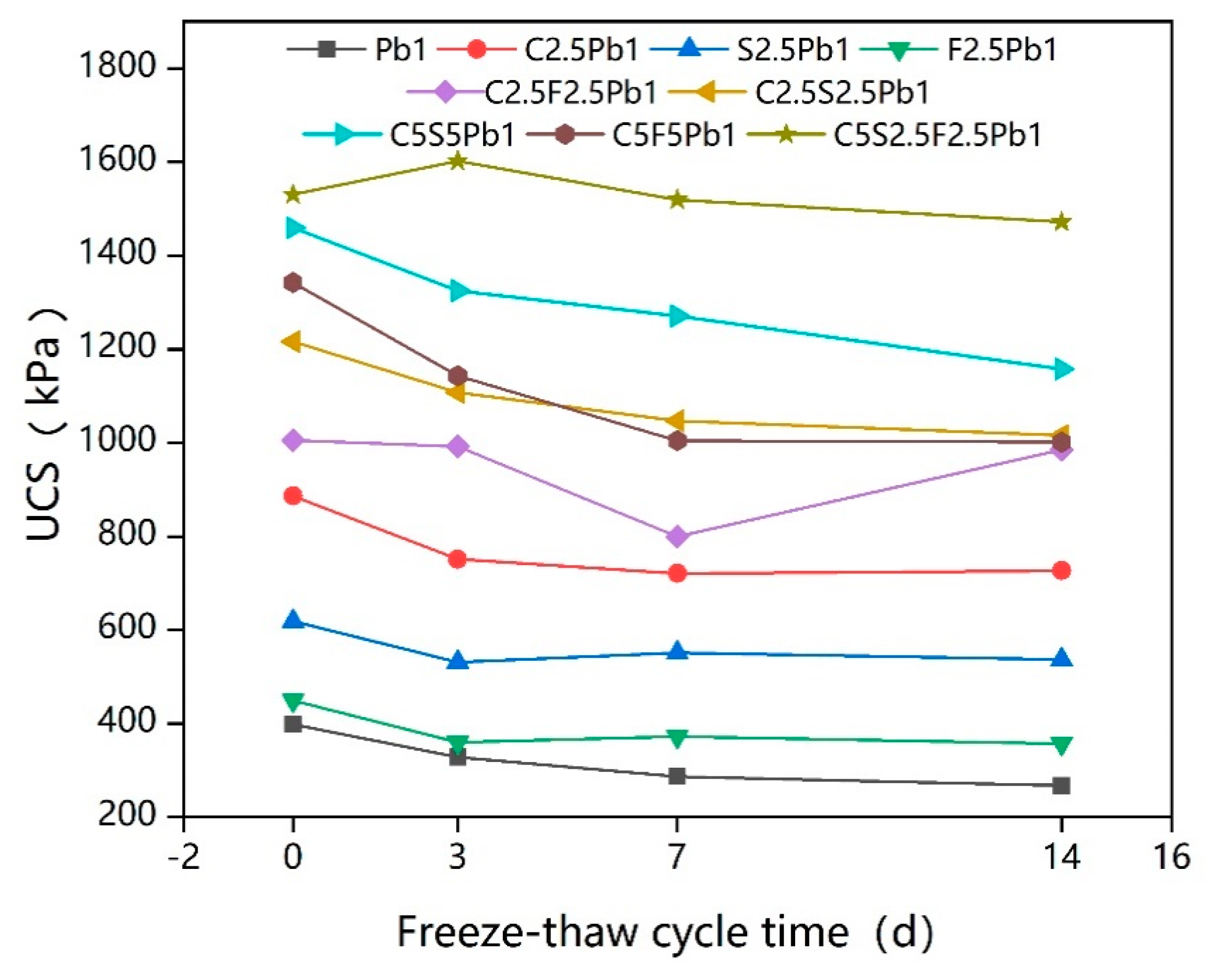 extreme sample converter freezes