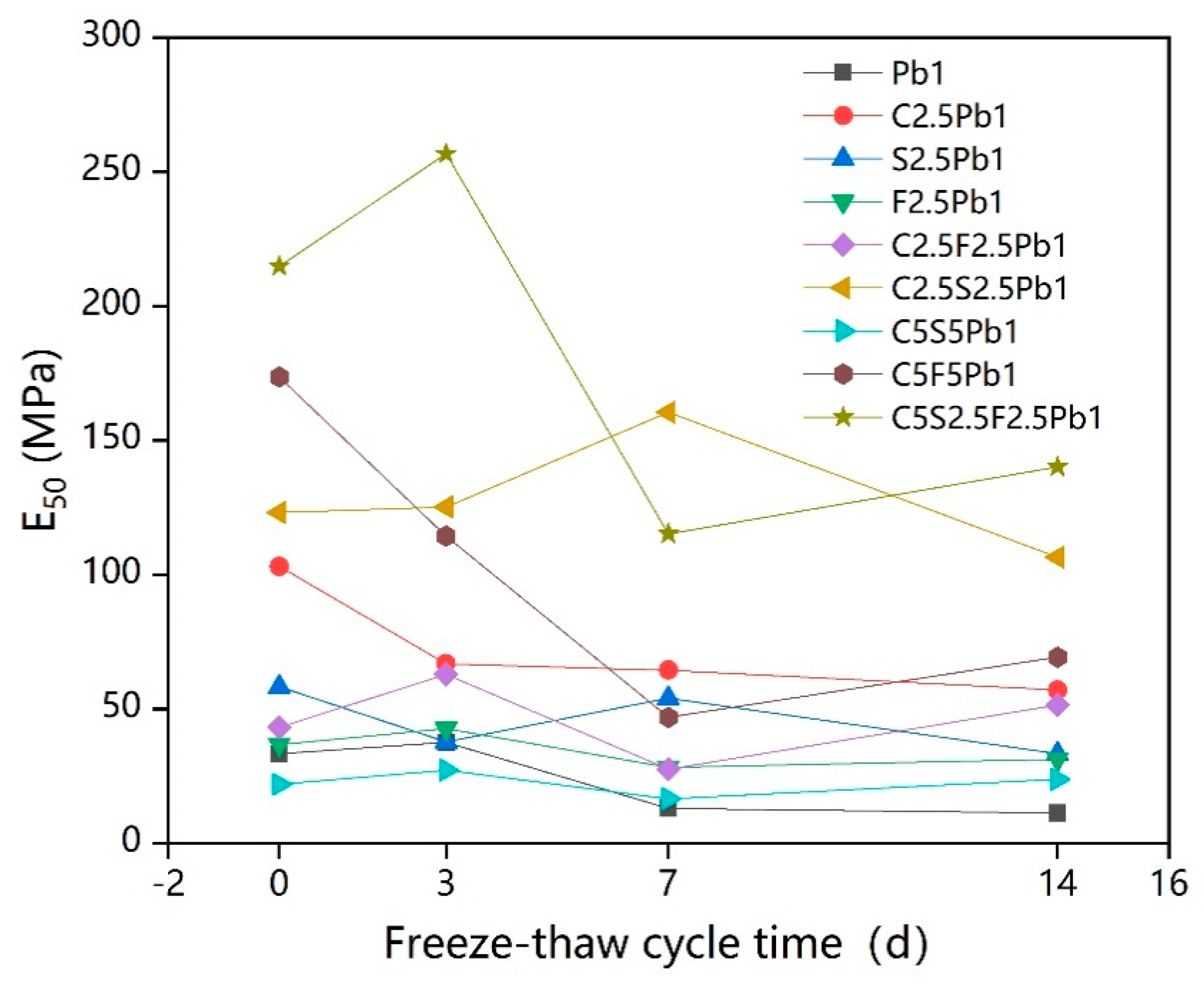 Ijerph 17 01077 g006