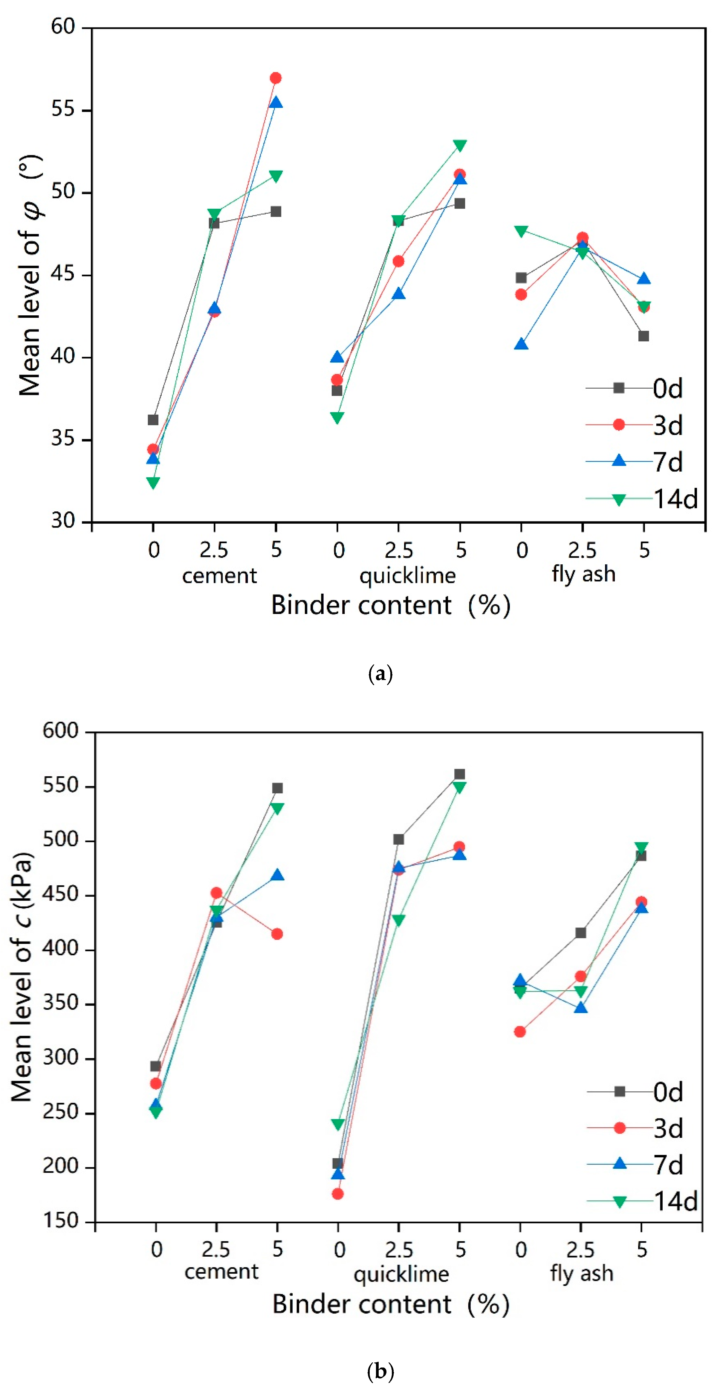 Ijerph 17 01077 g009