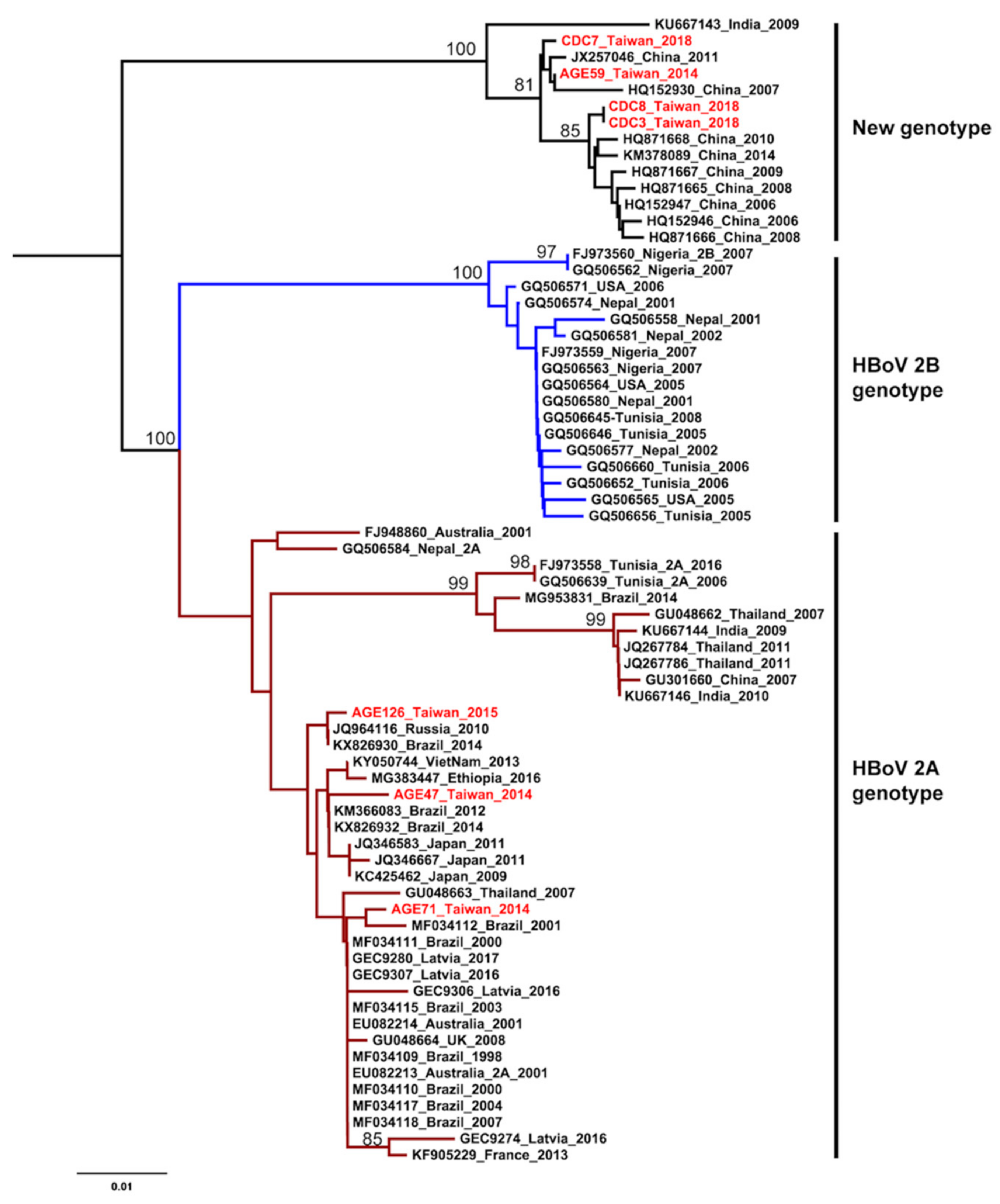Ijerph 17 01086 g002 Ijerph 17 01086 g002