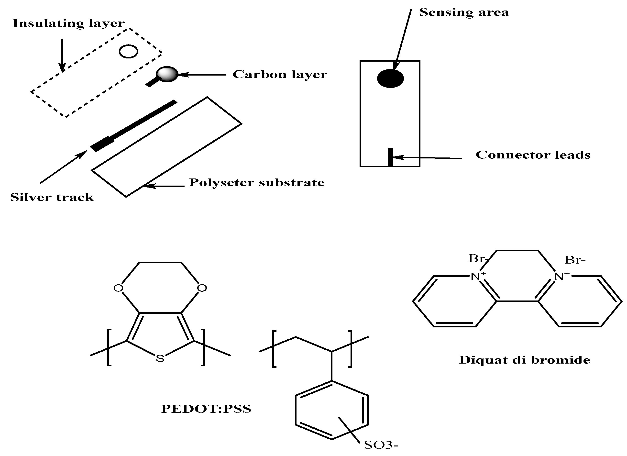 Ijerph 17 01138 g001