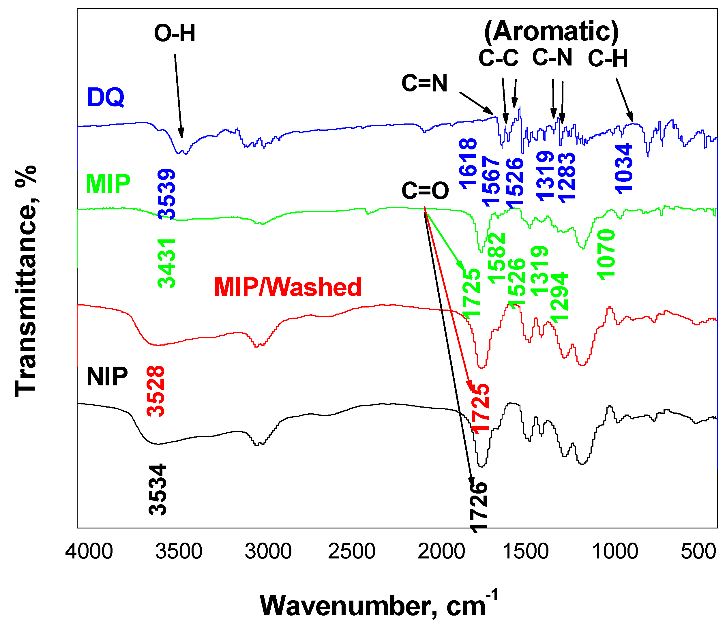 Ijerph 17 01138 g002