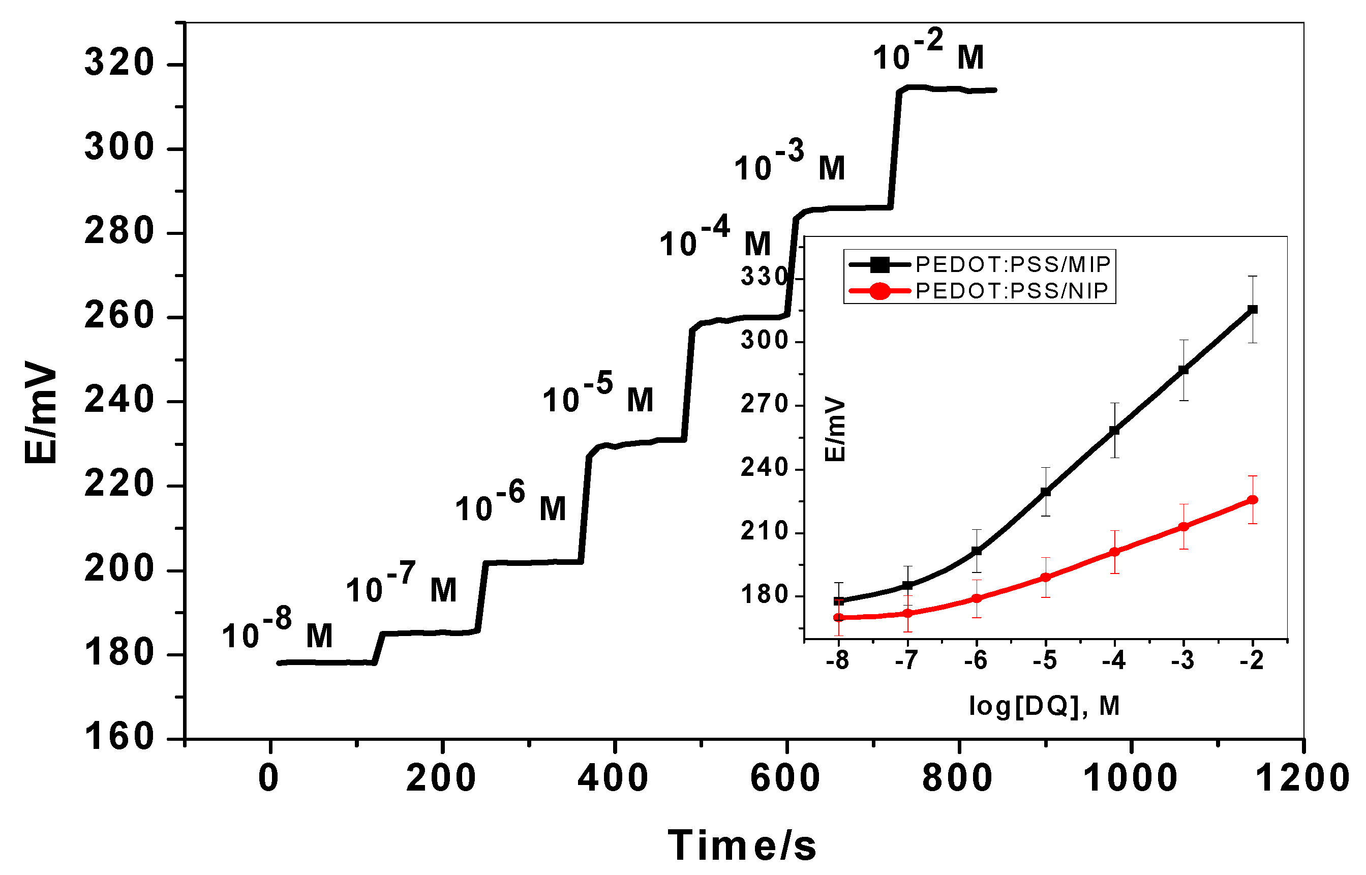 Ijerph 17 01138 g003