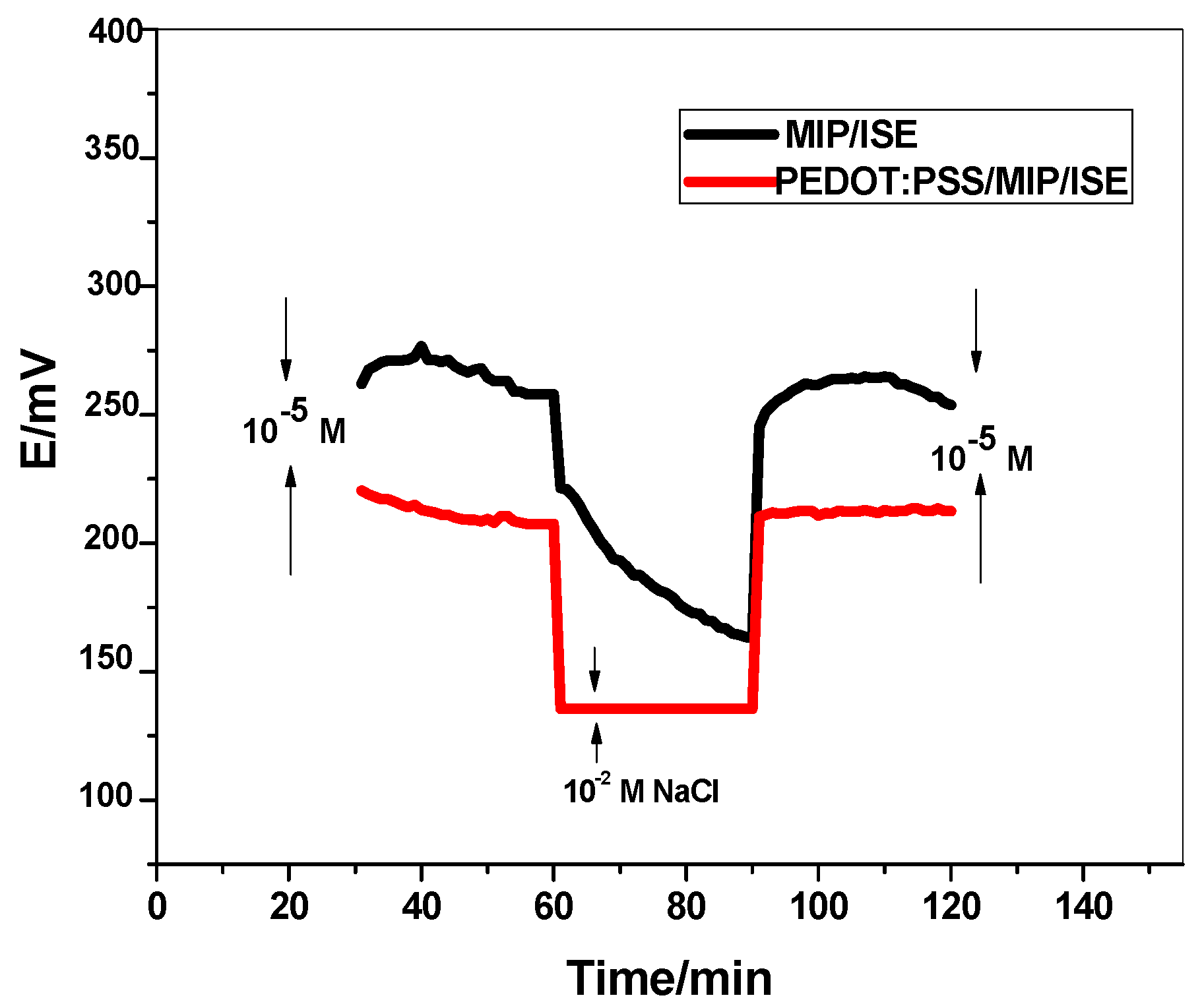 Ijerph 17 01138 g004