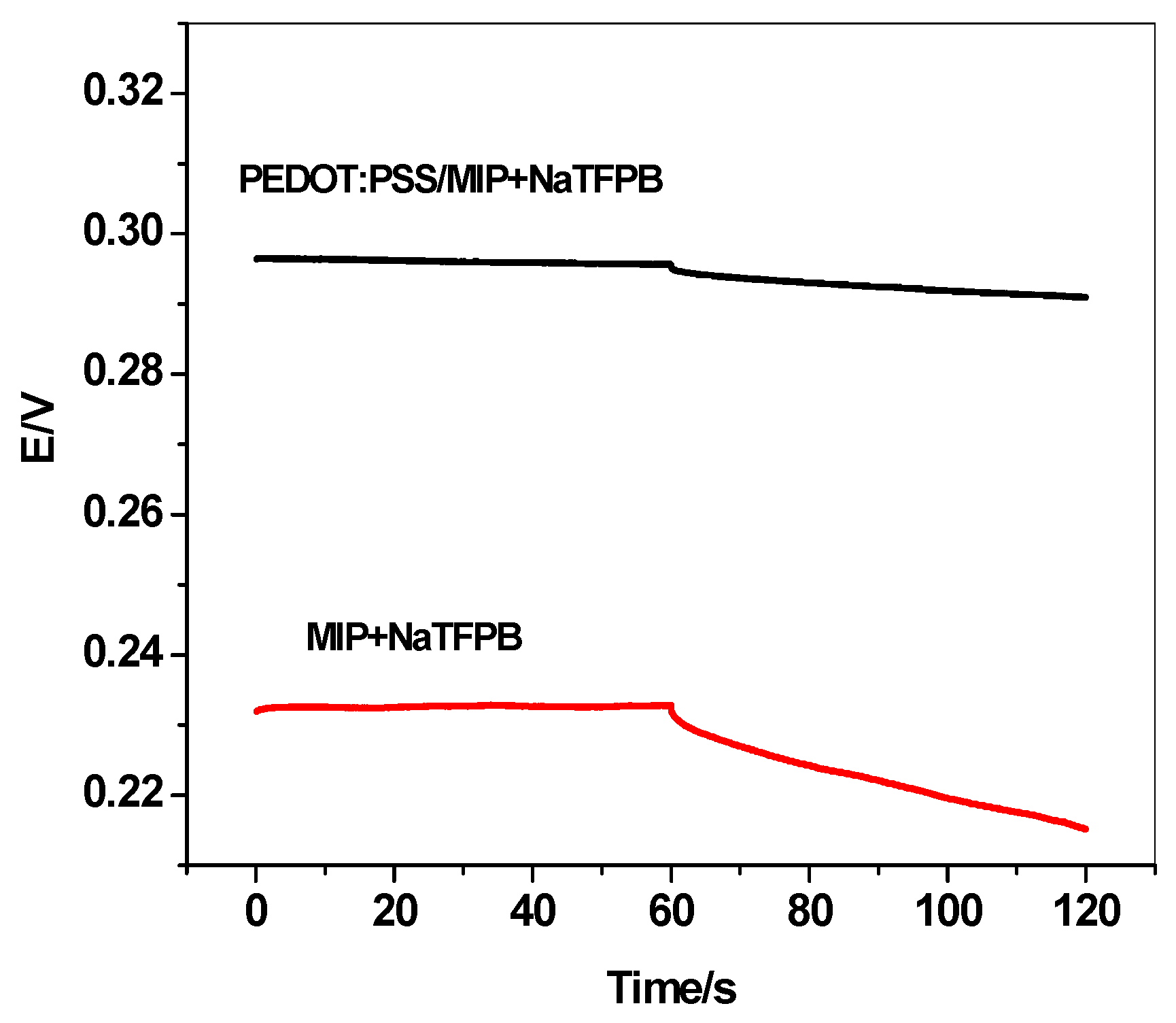 Ijerph 17 01138 g005
