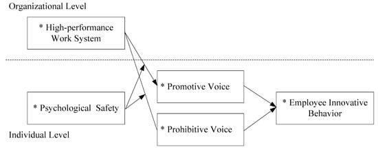 Innovative Management, Proactive Protection, And Next-Generation