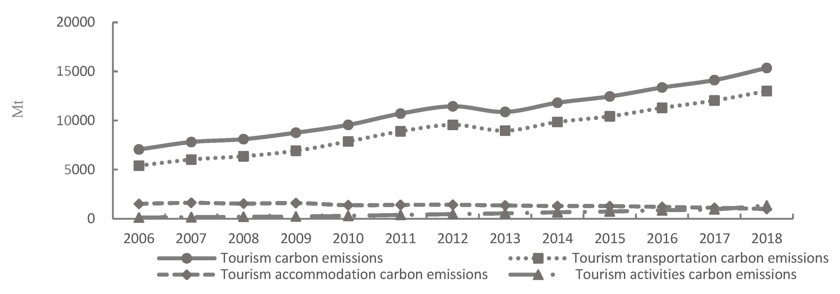 Ijerph 17 01159 g003