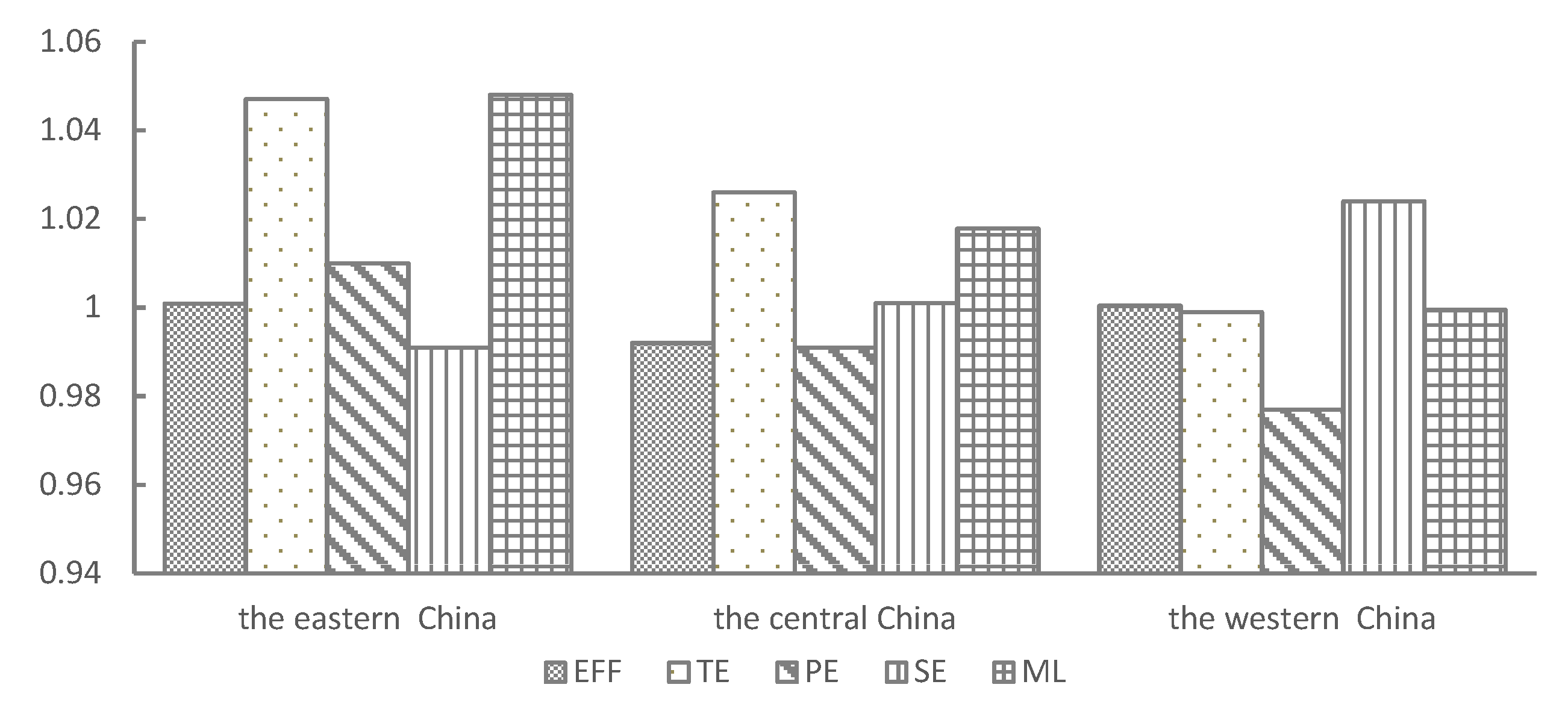 Ijerph 17 01159 g007