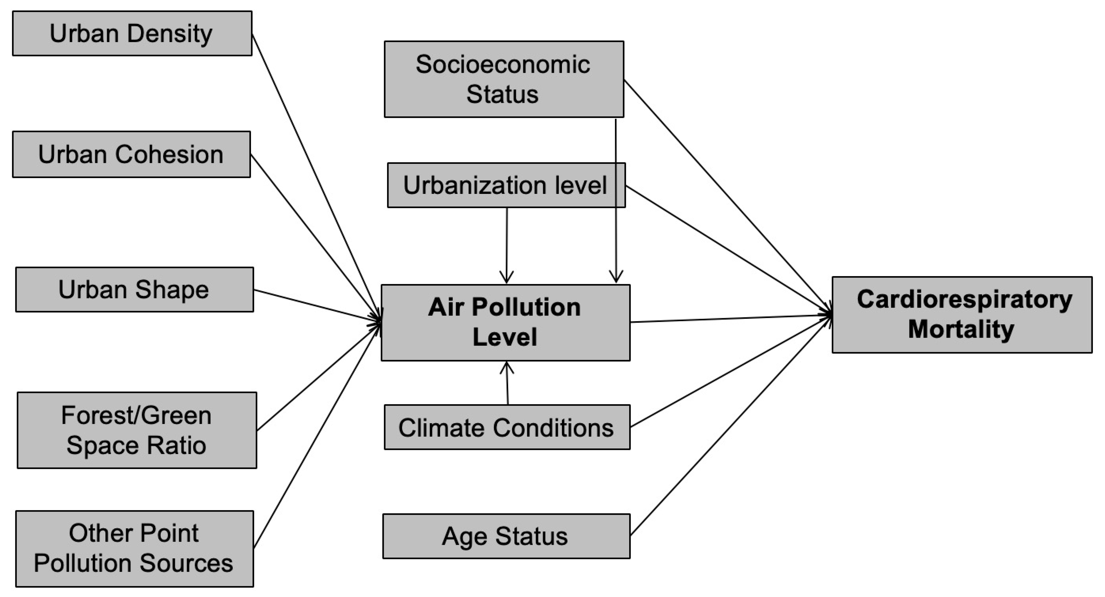 Ijerph 17 01202 g002 Ijerph 17 01202 g002
