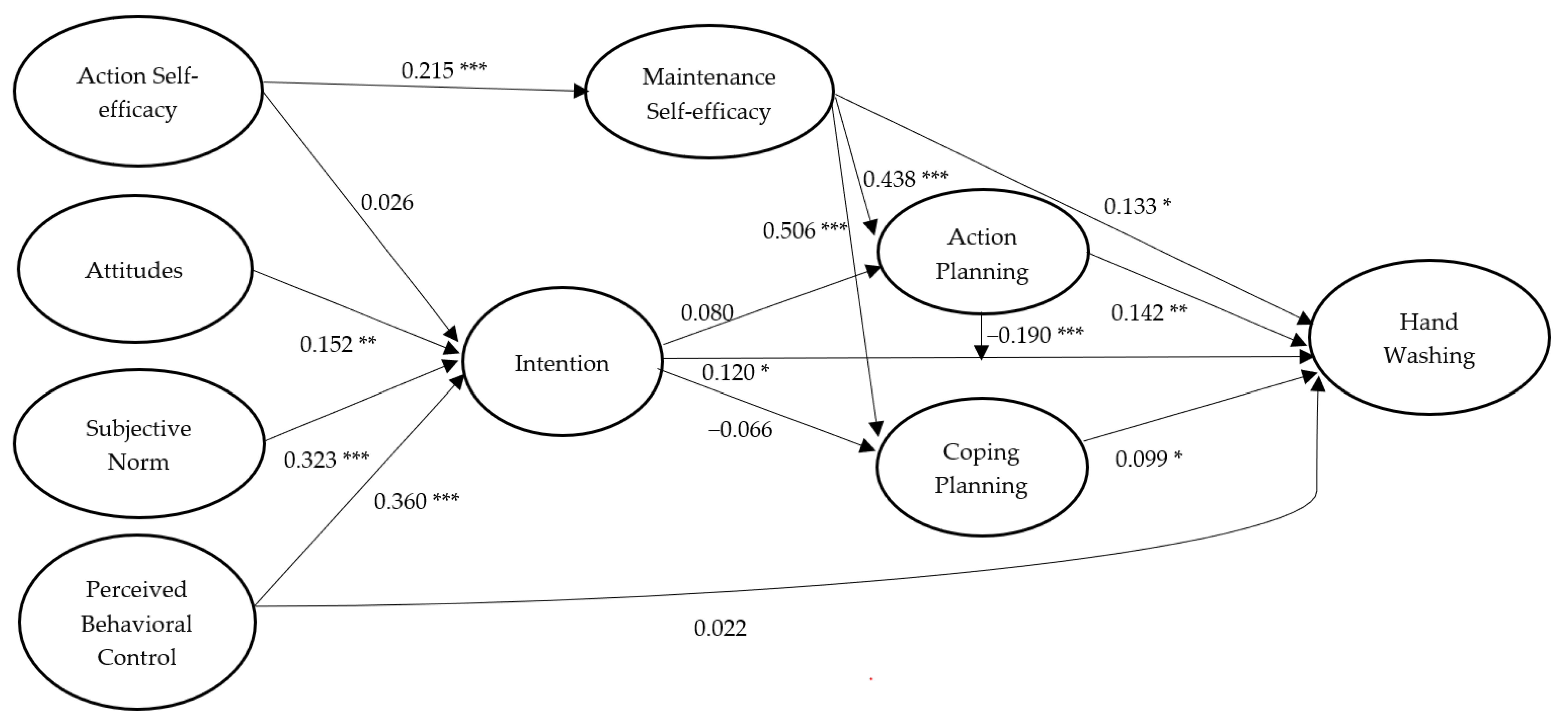 Ijerph 17 01209 g002 Ijerph 17 01209 g002