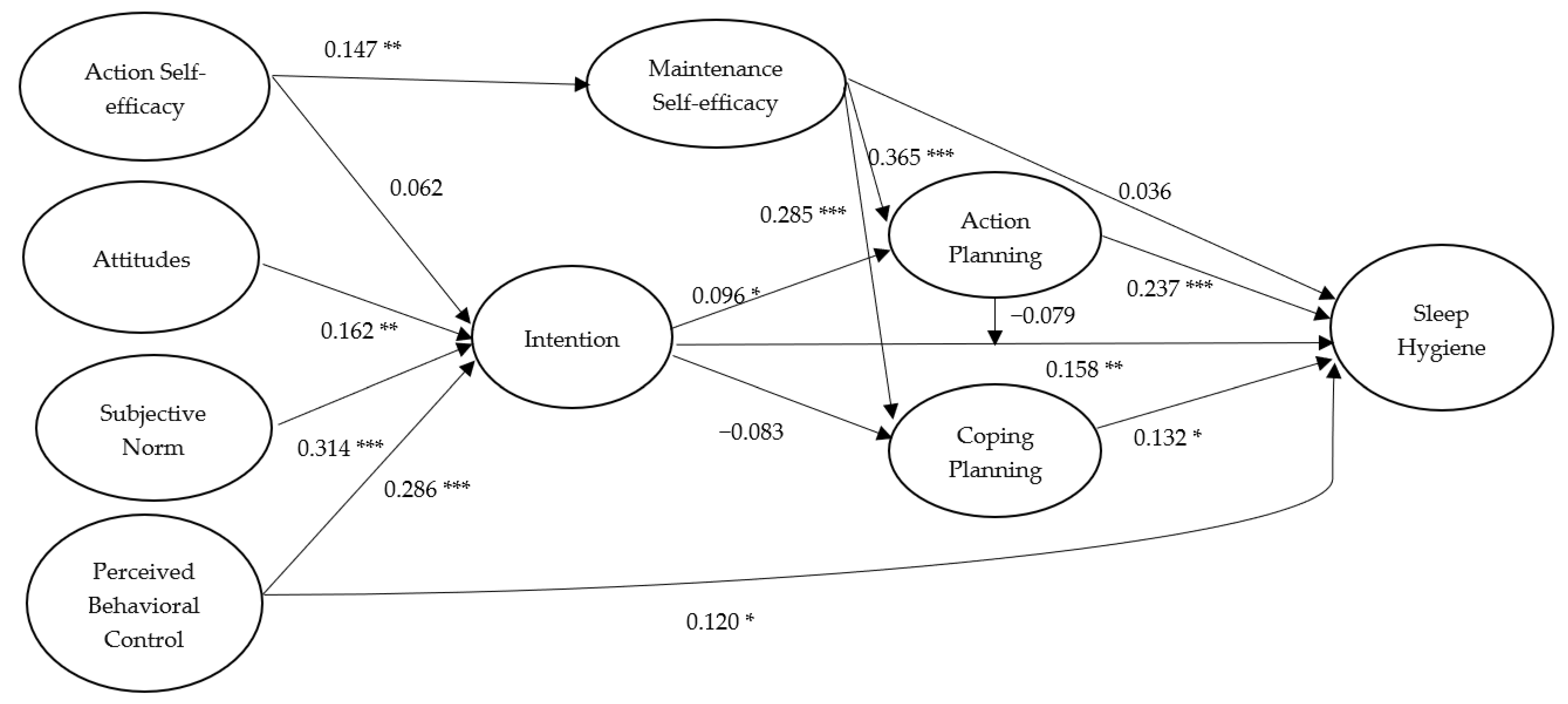 Ijerph 17 01209 g004 Ijerph 17 01209 g004