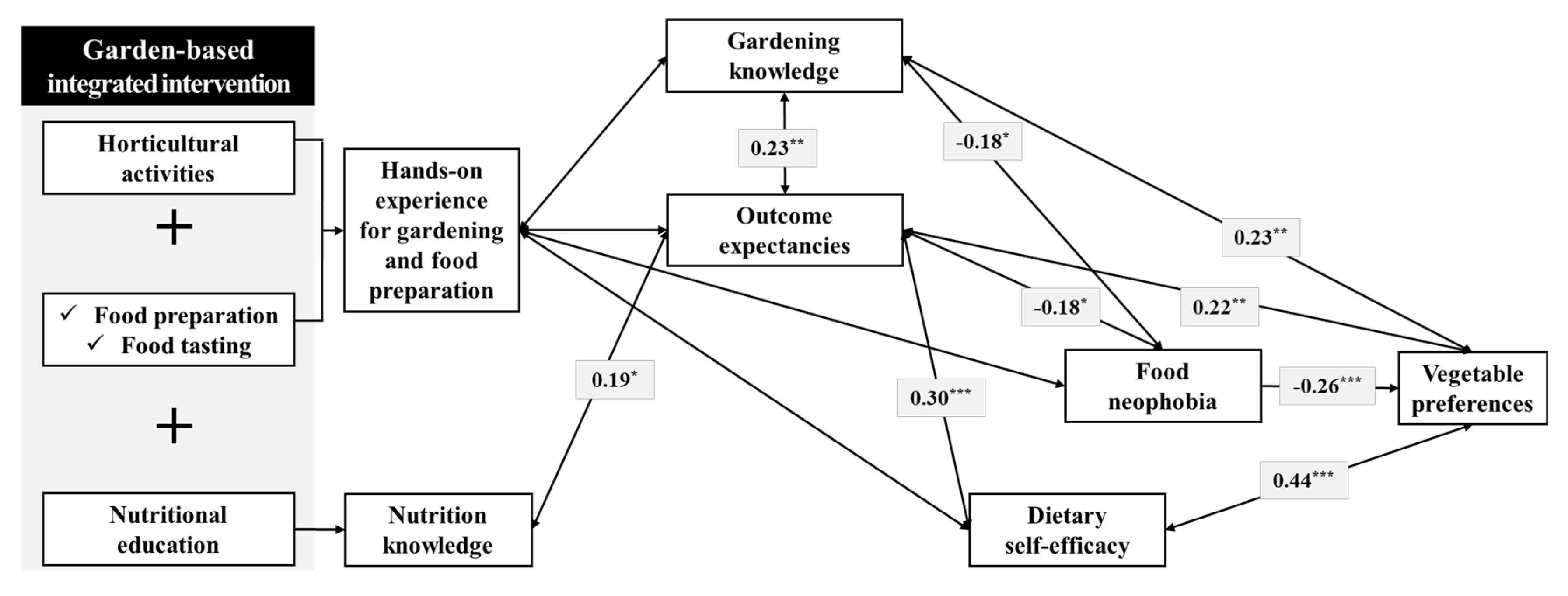Ijerph 17 01257 g003 Ijerph 17 01257 g003