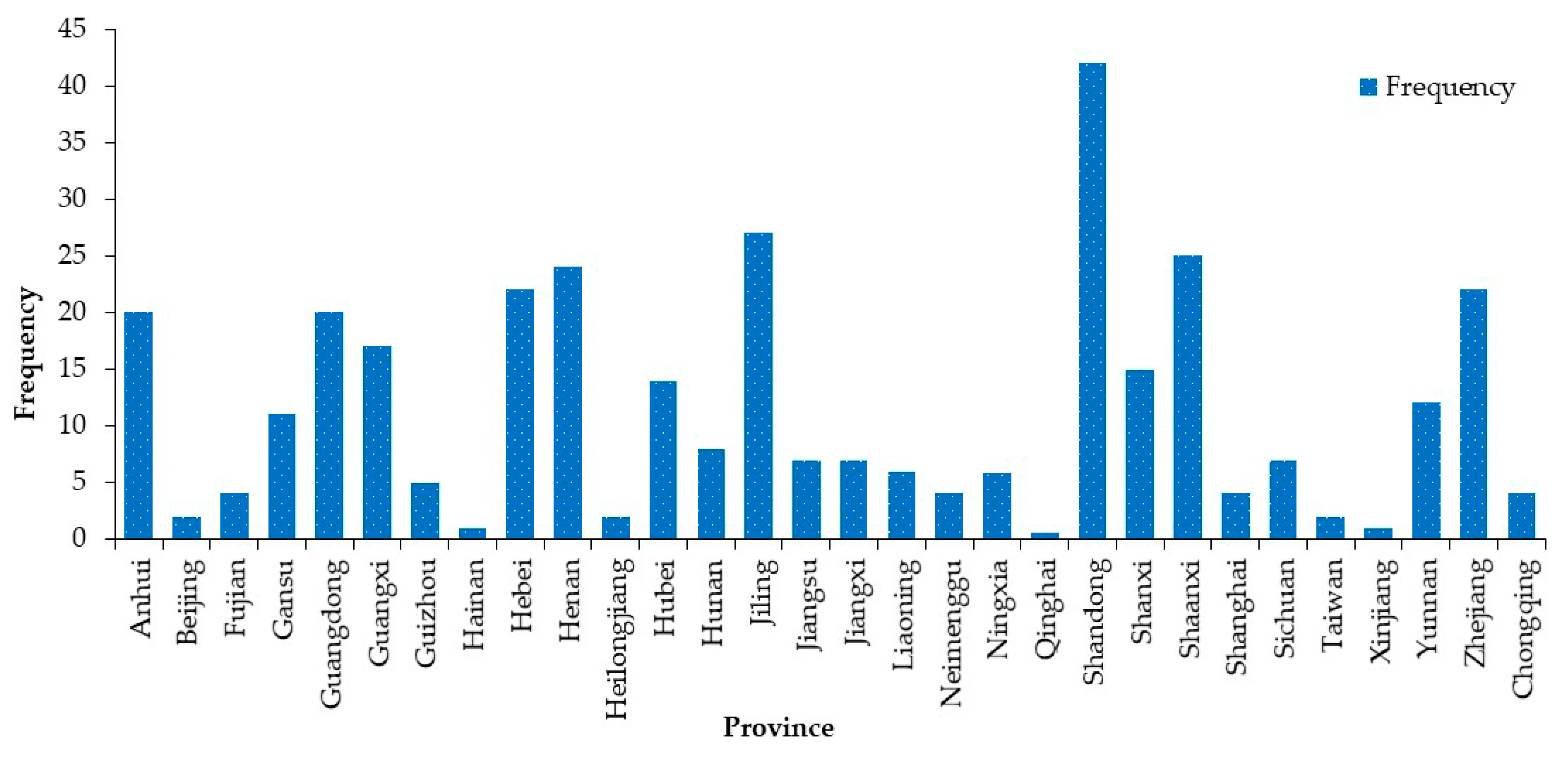 Ijerph 17 01259 g005