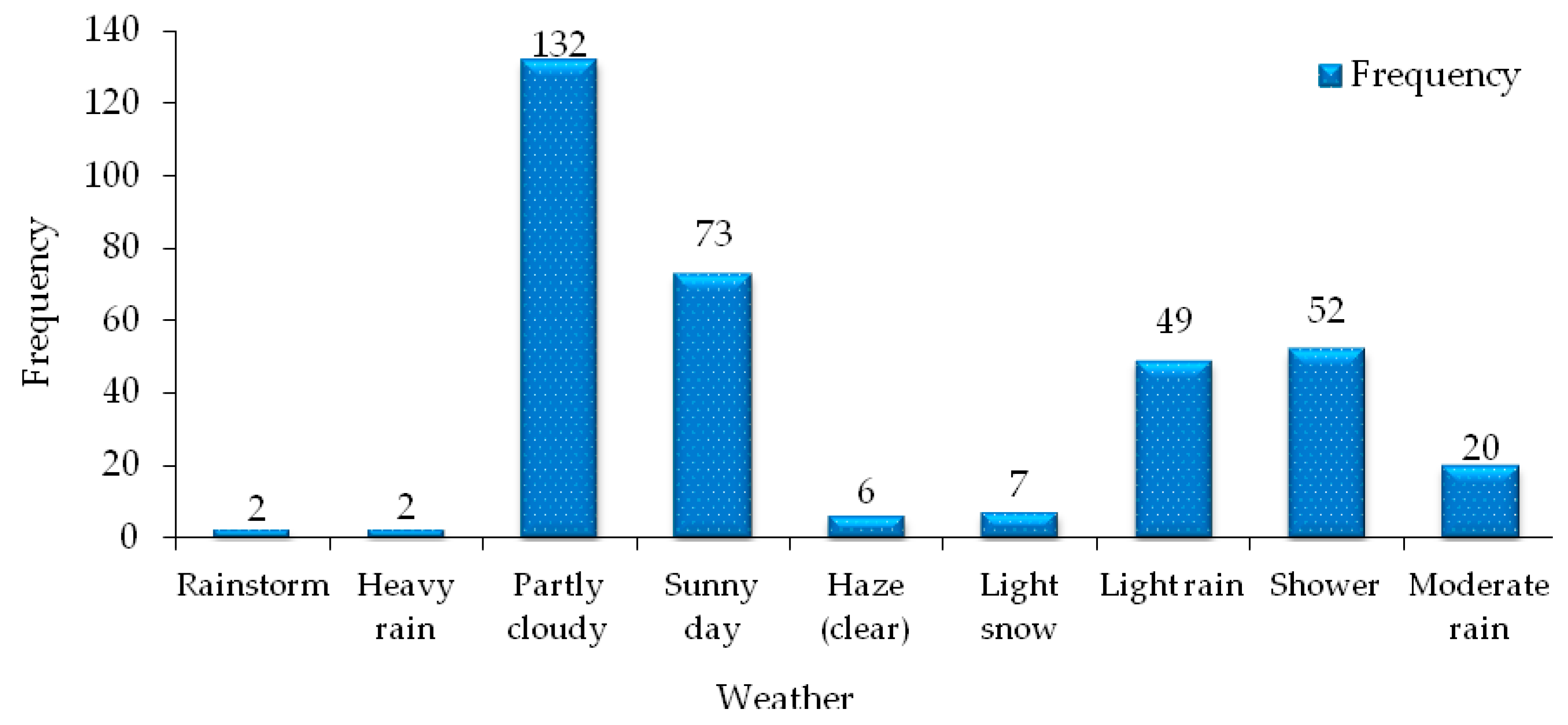 Ijerph 17 01259 g008