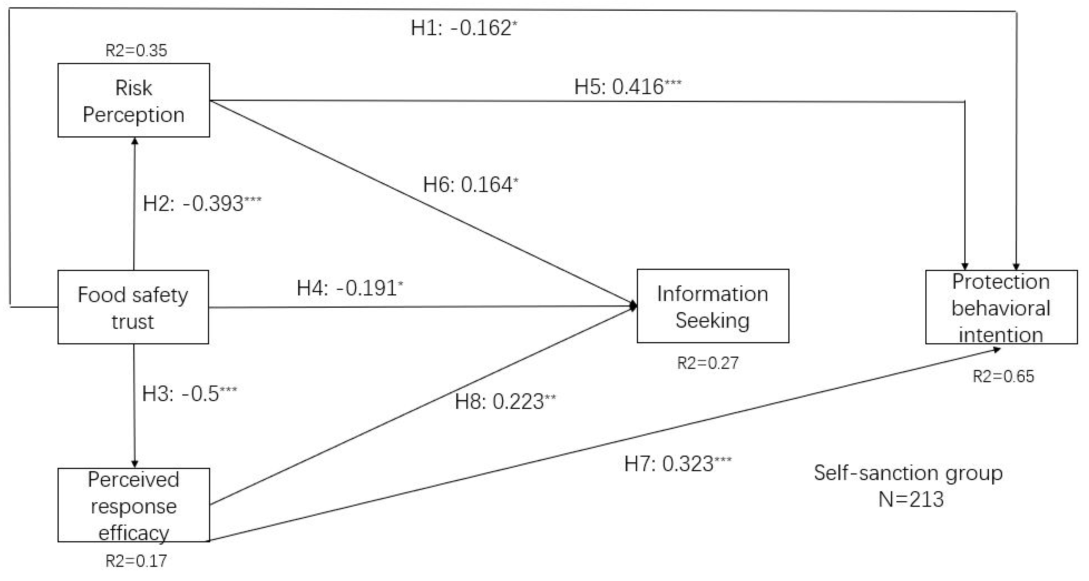 Ijerph 17 01270 g003a Ijerph 17 01270 g003a