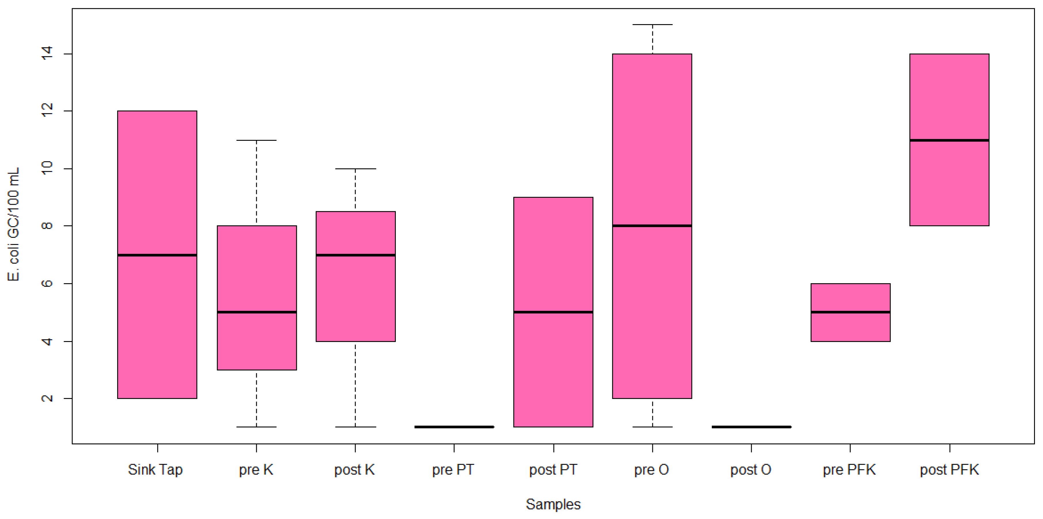 Ijerph 17 01273 g004 Ijerph 17 01273 g004