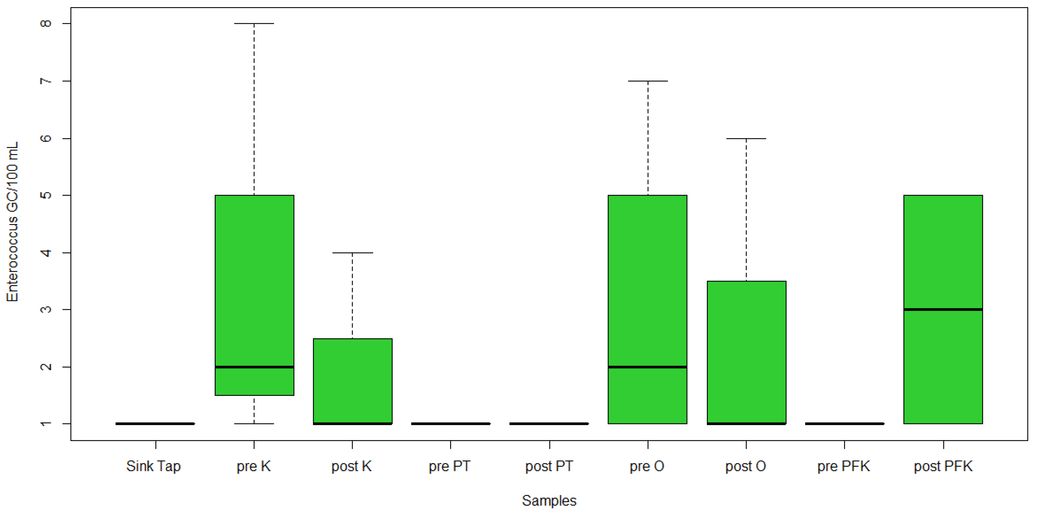 Ijerph 17 01273 g005 Ijerph 17 01273 g005