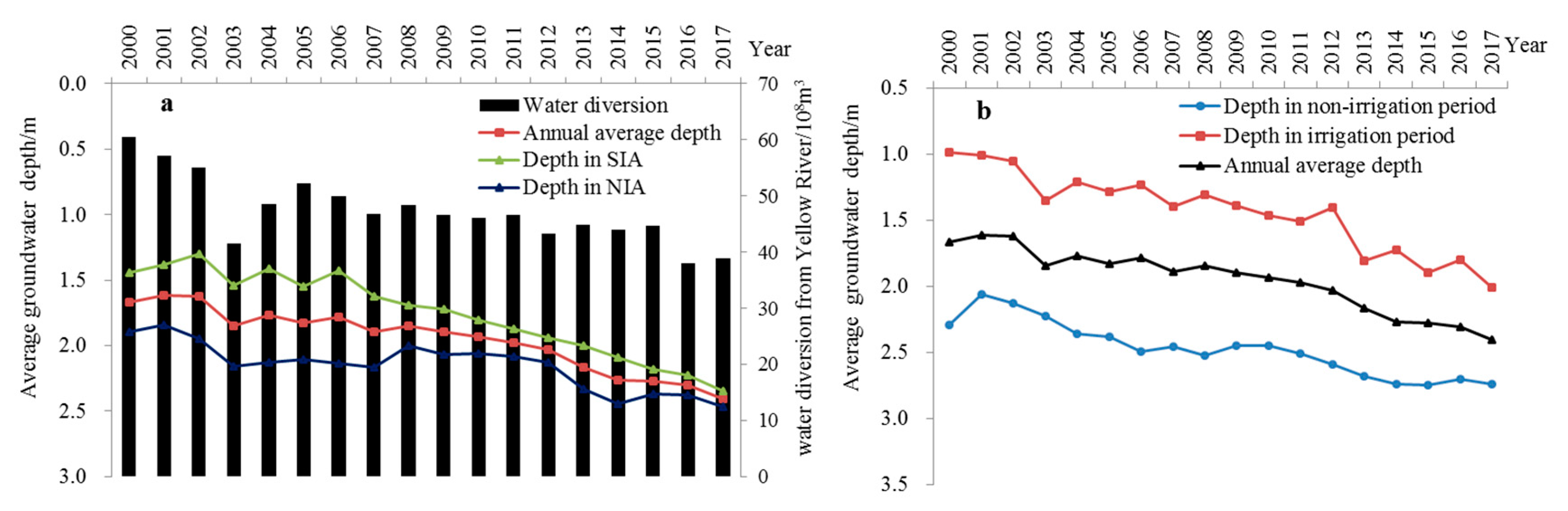 Ijerph 17 01304 g003