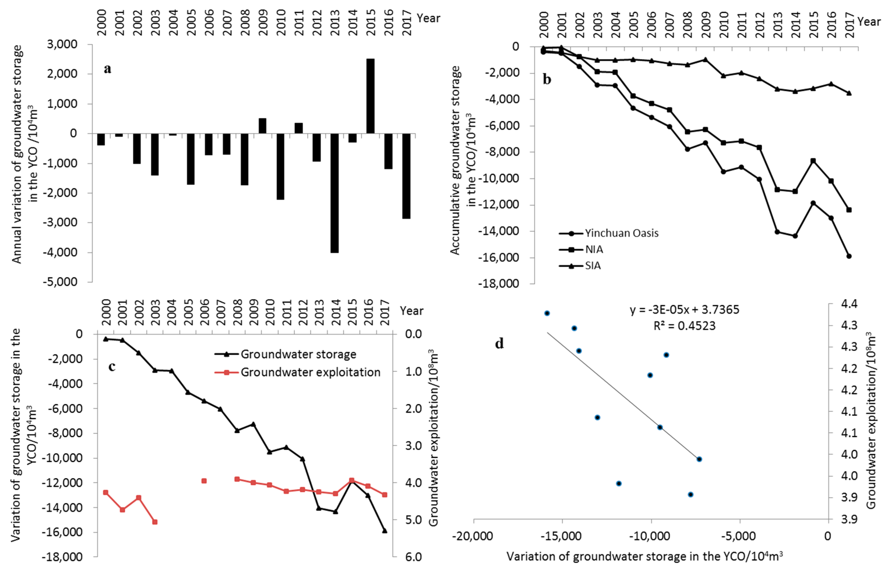 Ijerph 17 01304 g005