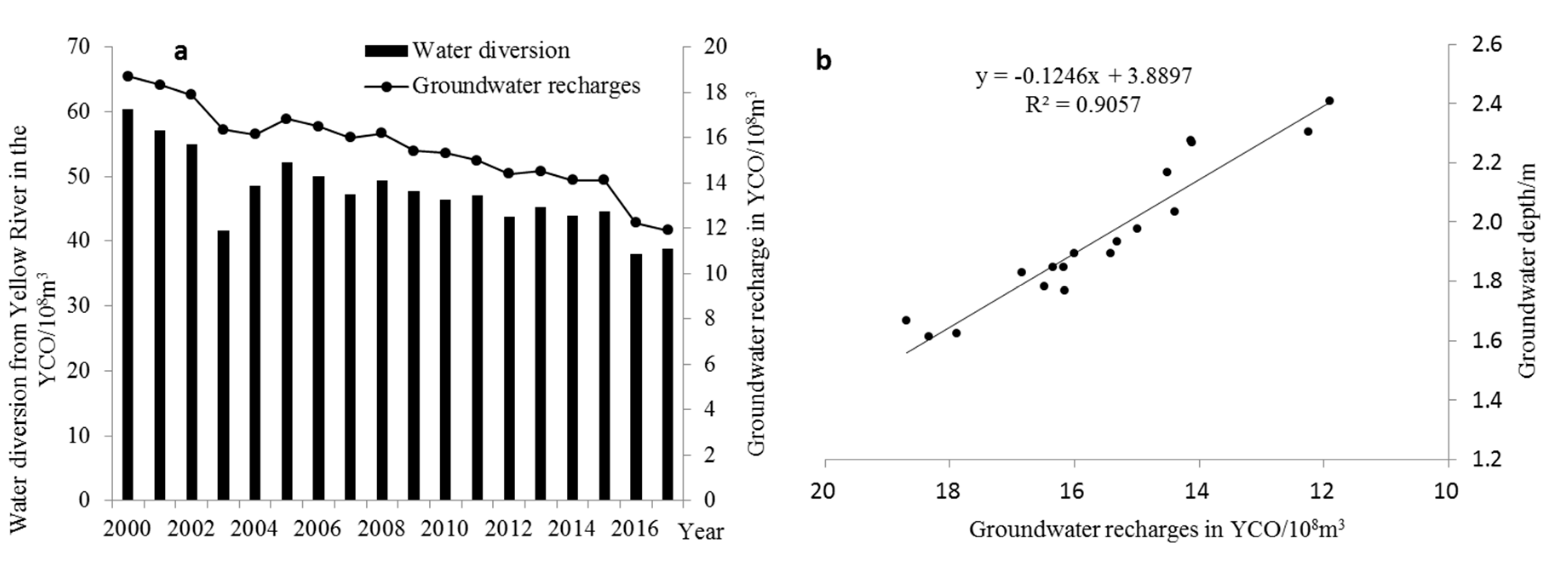 Ijerph 17 01304 g006