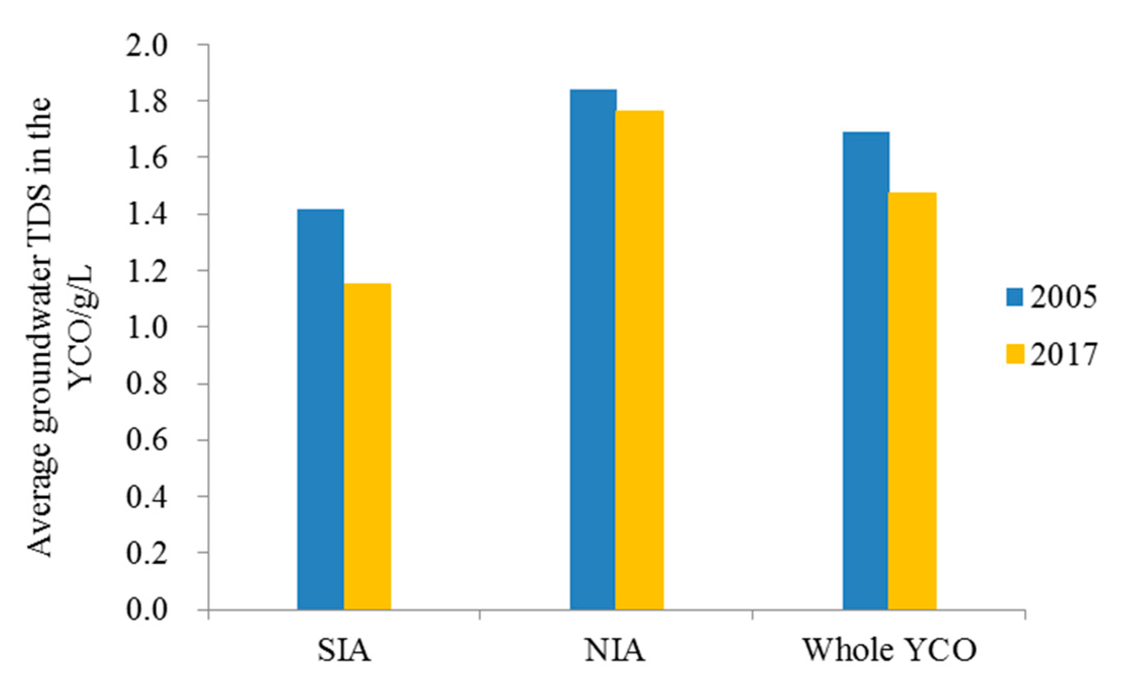 Ijerph 17 01304 g009