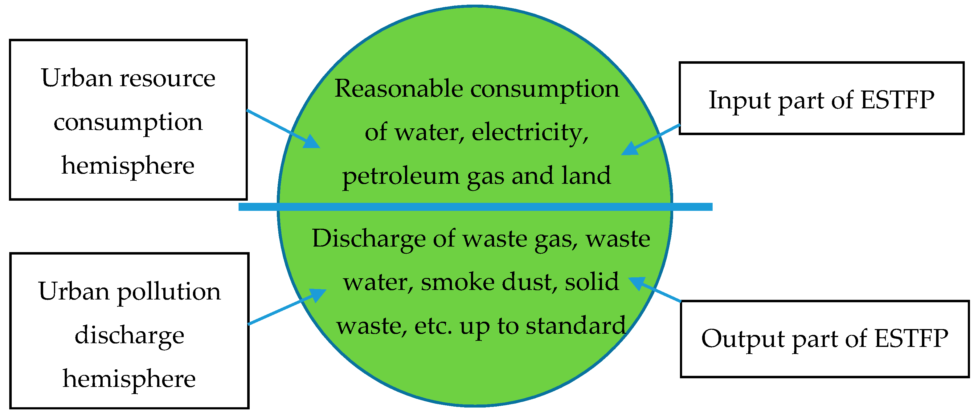 Ijerph 17 01329 g003