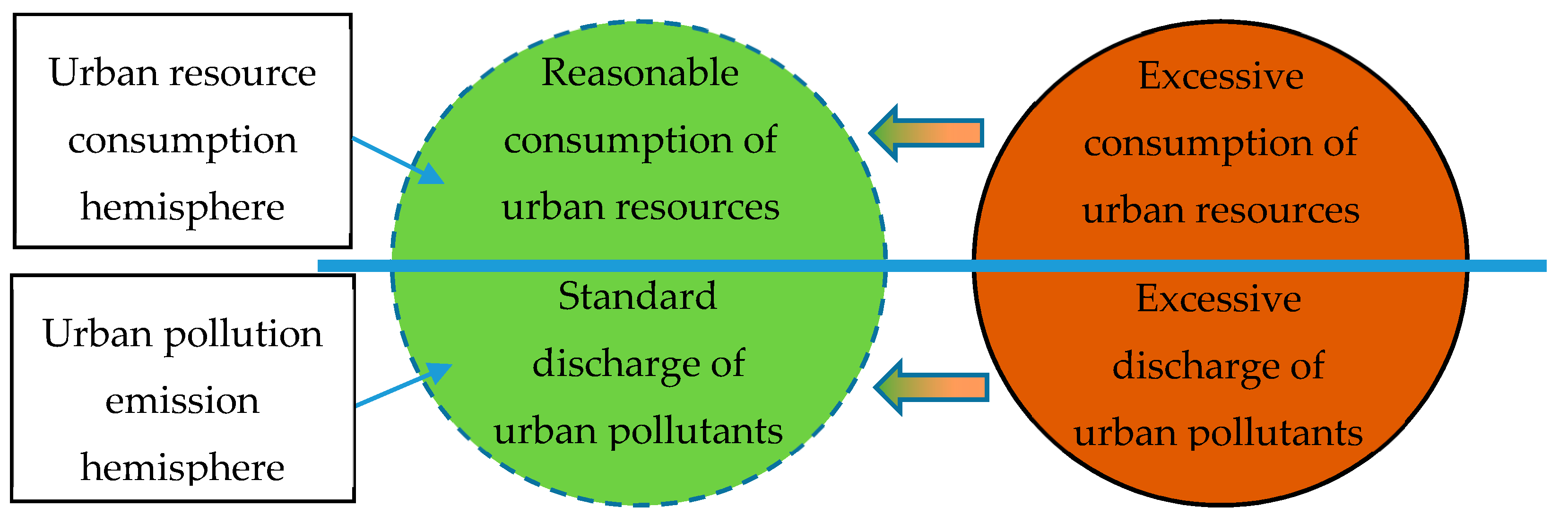 Ijerph 17 01329 g004