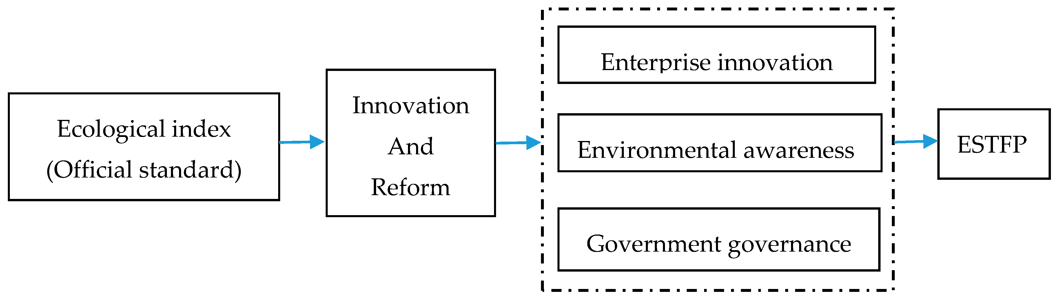 Ijerph 17 01329 g006
