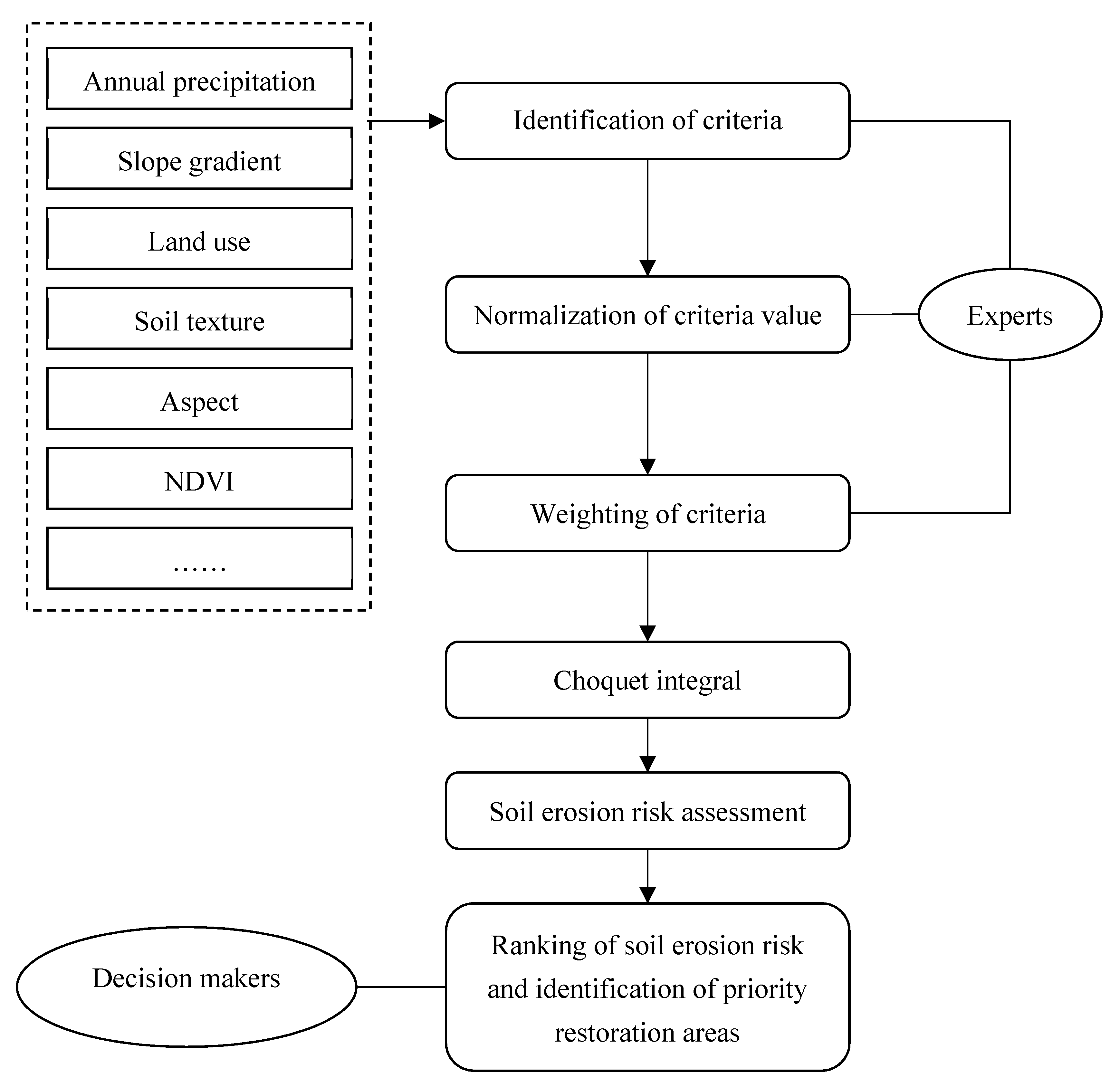 Ijerph 17 01331 g002