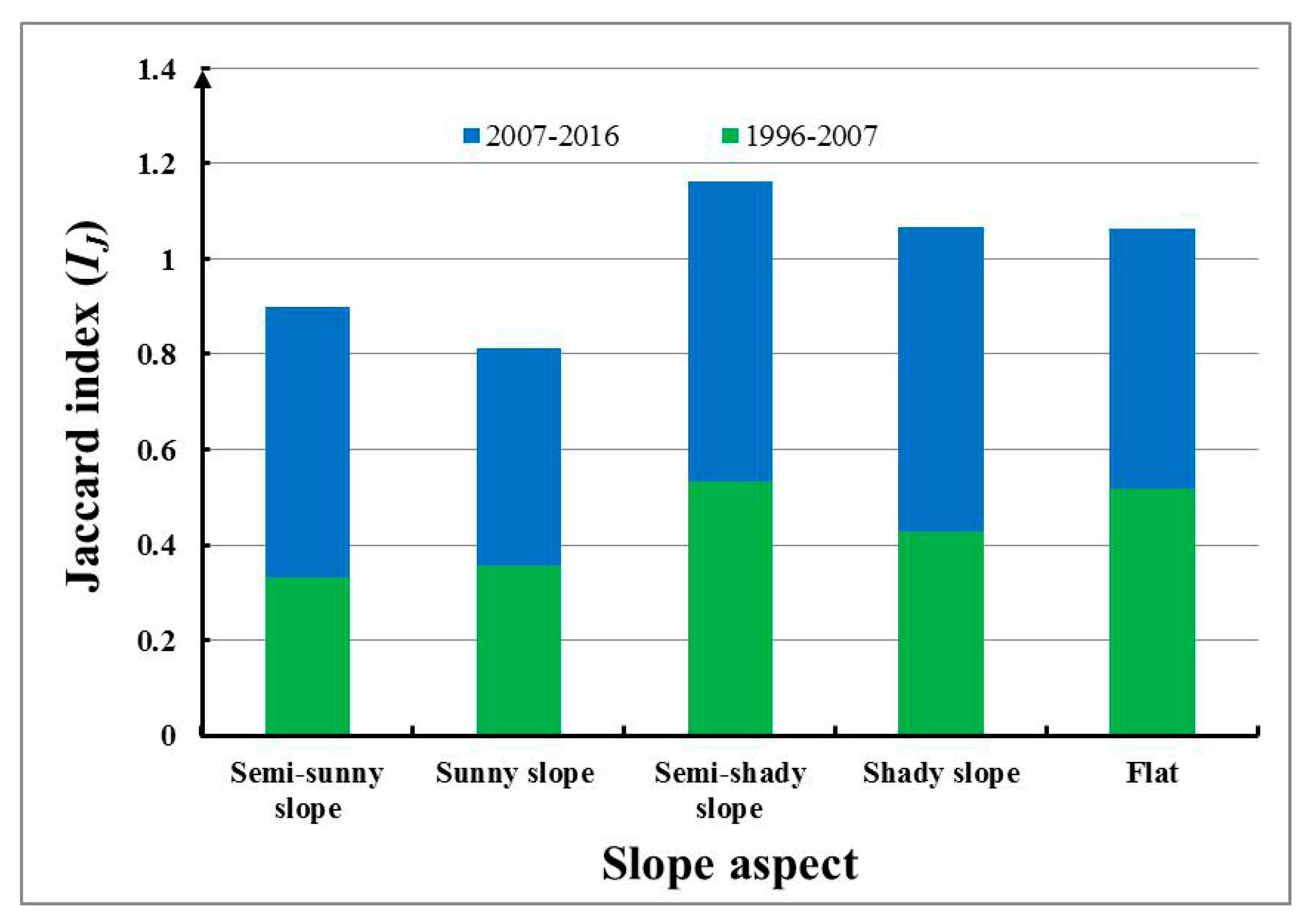 Ijerph 17 01331 g004