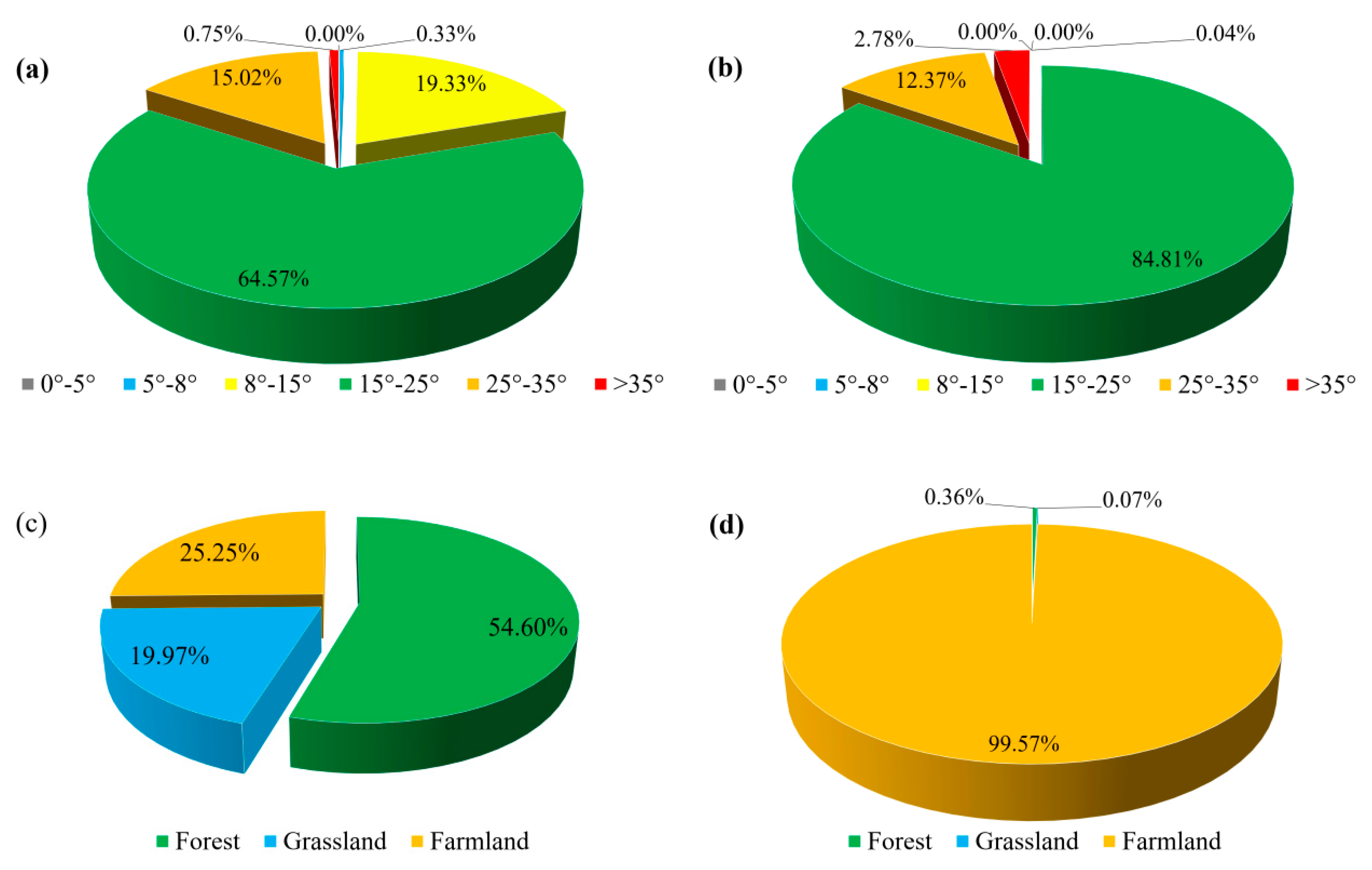Ijerph 17 01331 g012