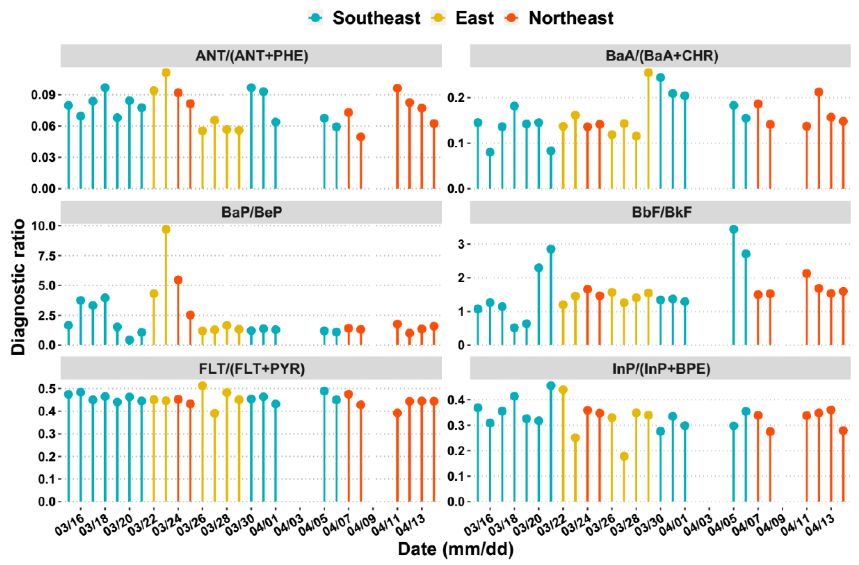 Ijerph 17 01338 g006