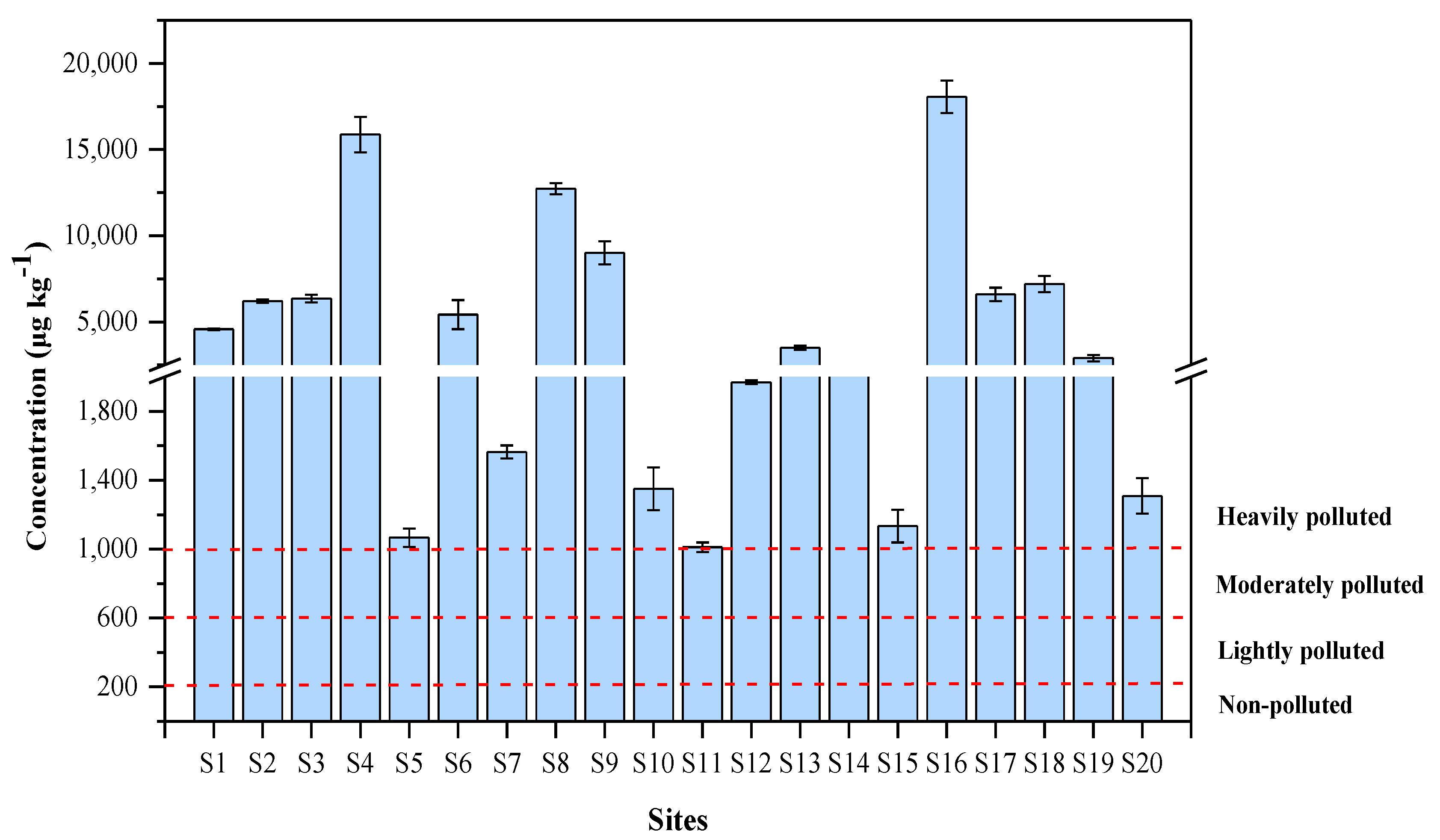 Ijerph 17 01390 g002