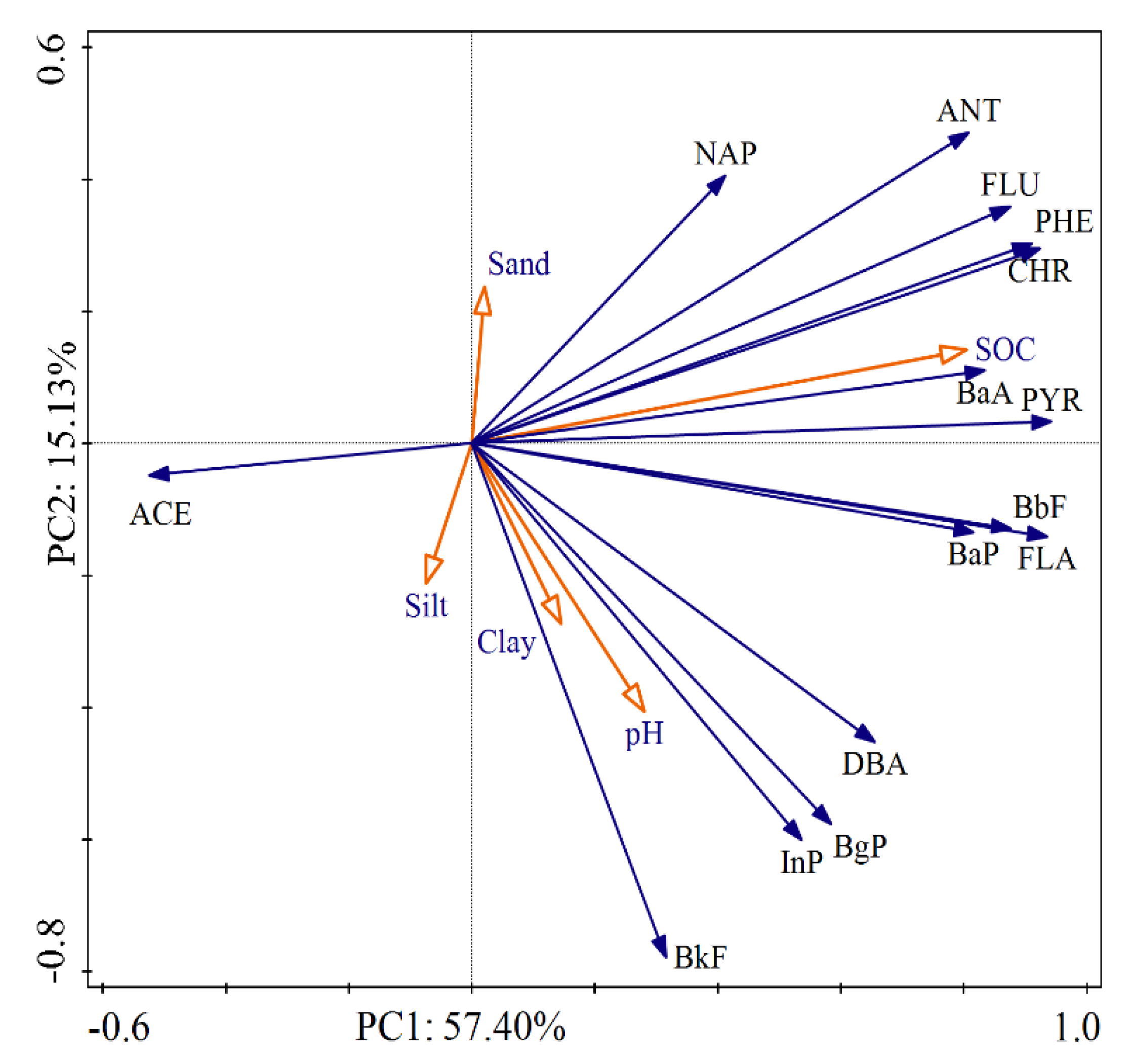 Ijerph 17 01390 g004