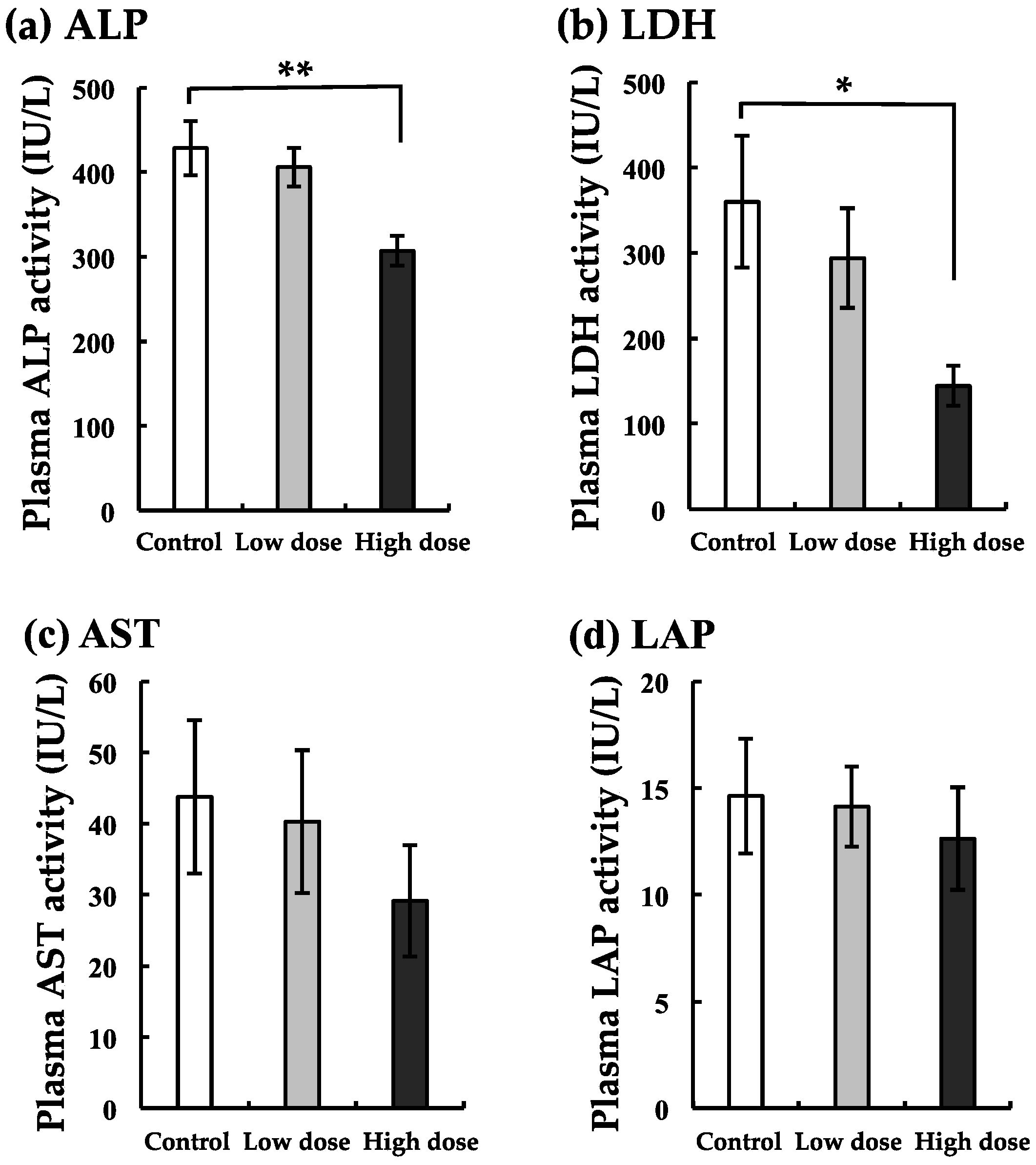 Ijerph 17 01391 g004 Ijerph 17 01391 g004