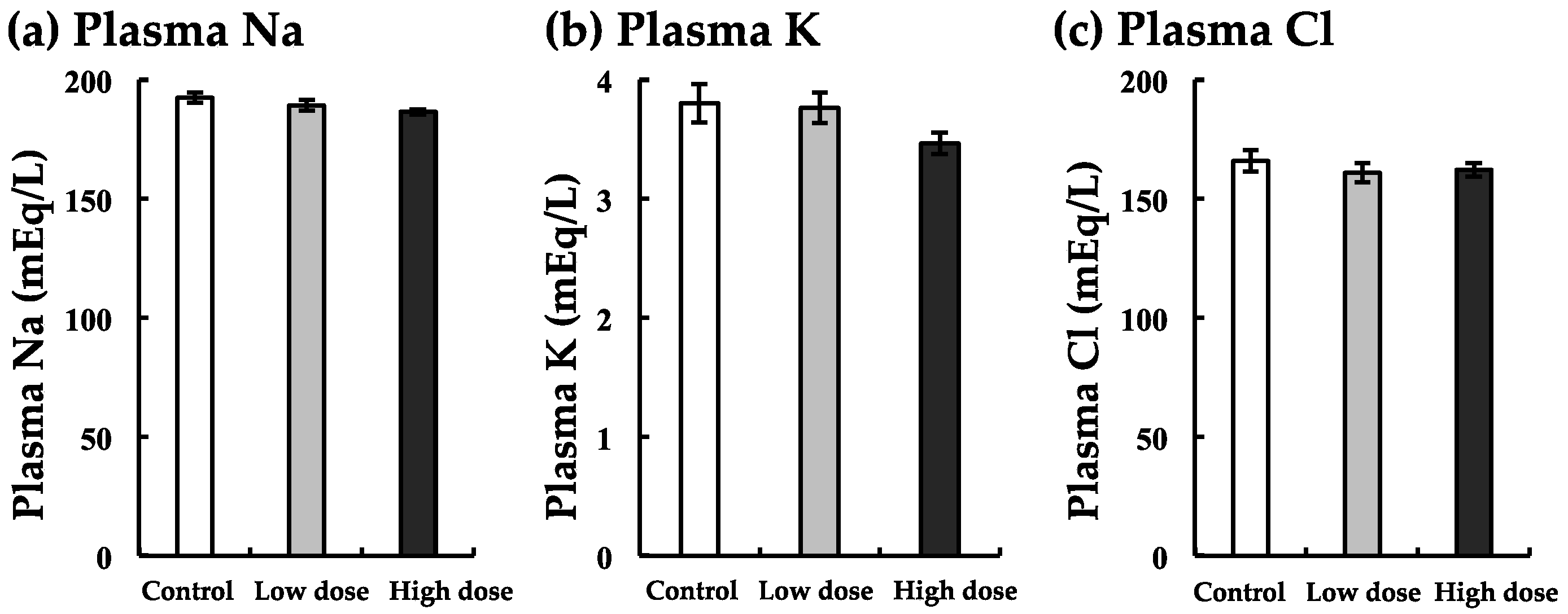Ijerph 17 01391 g006 Ijerph 17 01391 g006