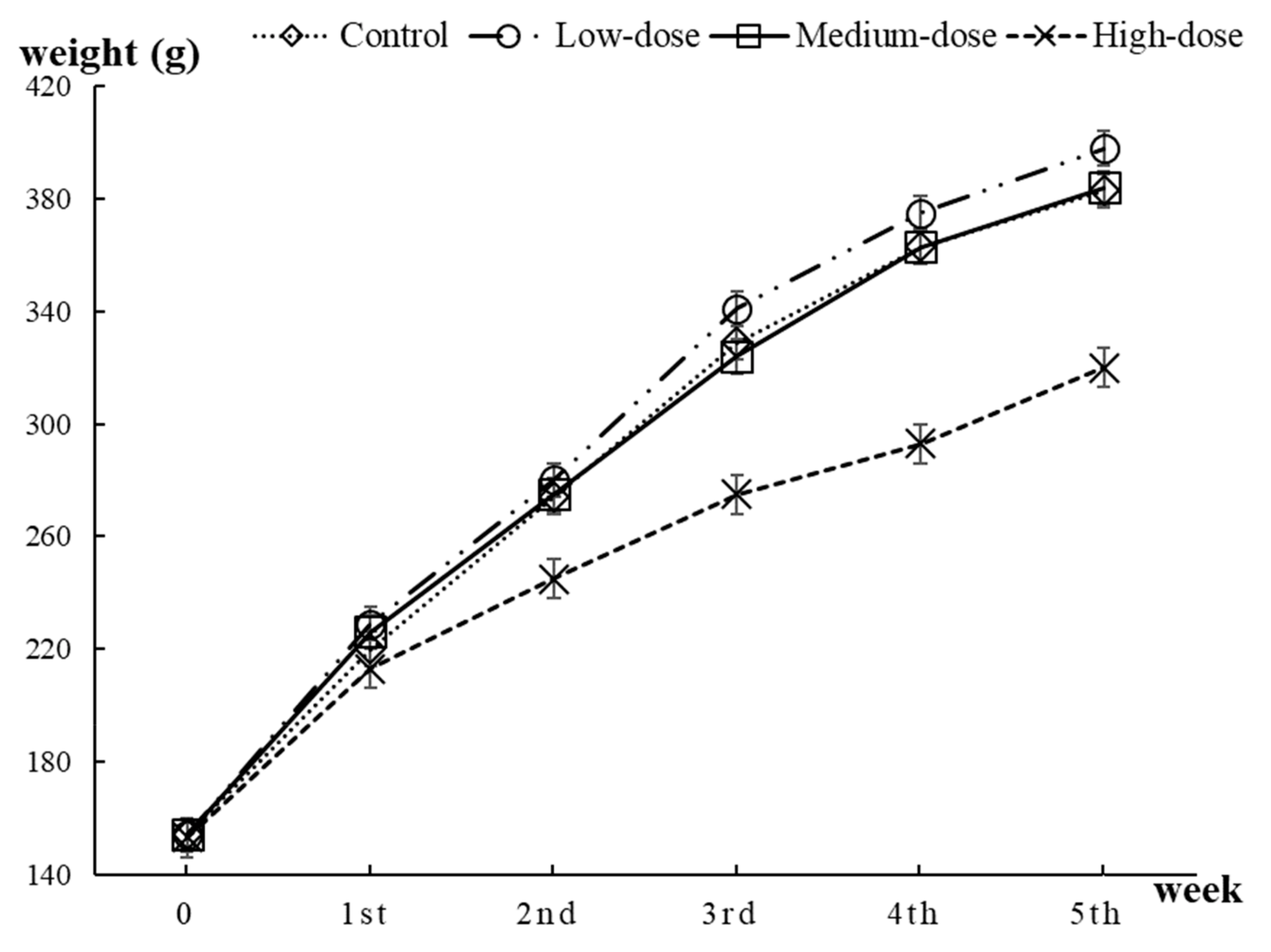 IJERPH | Free Full-Text | The Accumulation and Metabolism