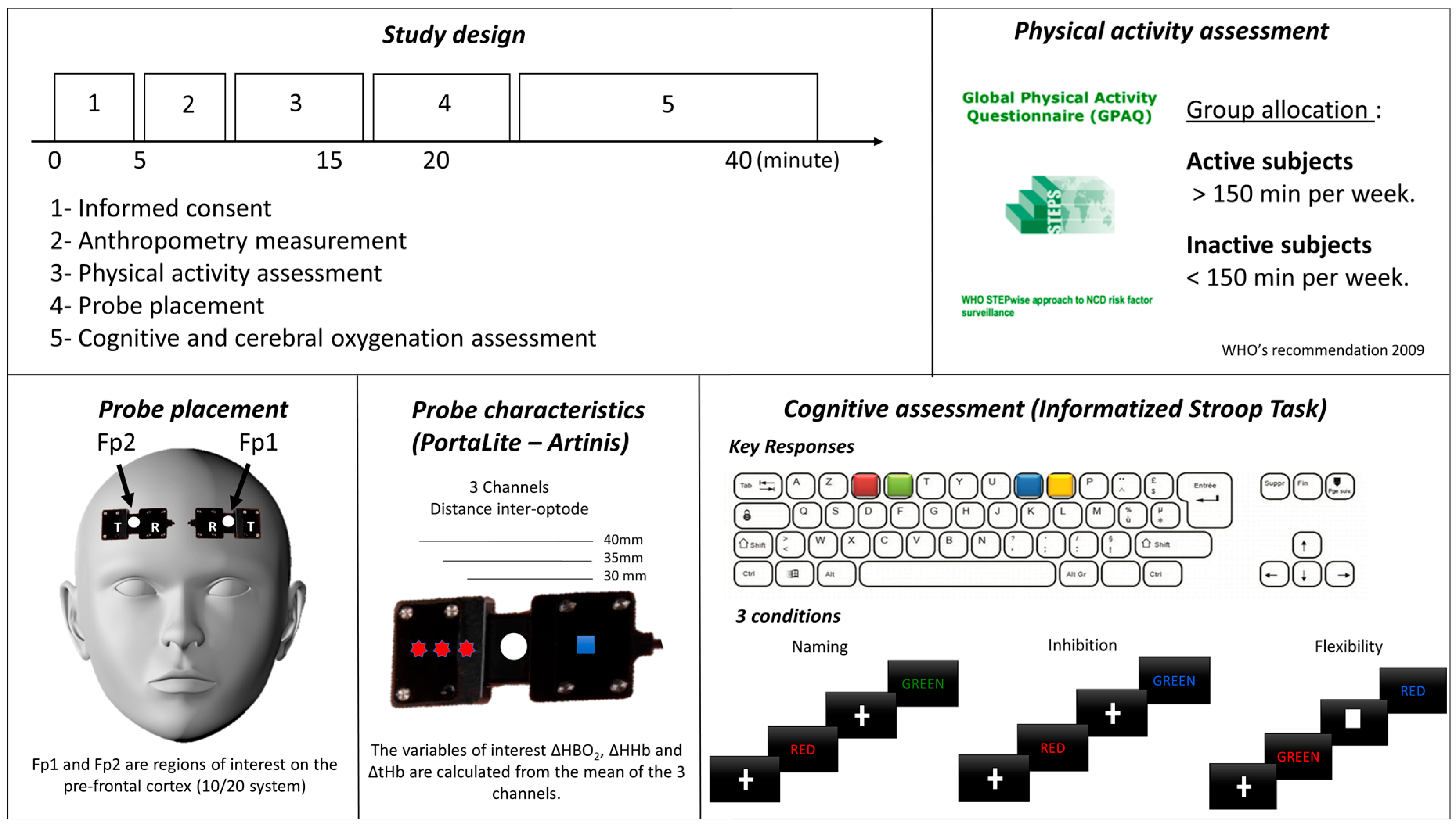 https://www.mdpi.com/ijerph/ijerph-17-01406/article_deploy/html/images/ijerph-17-01406-g001.png